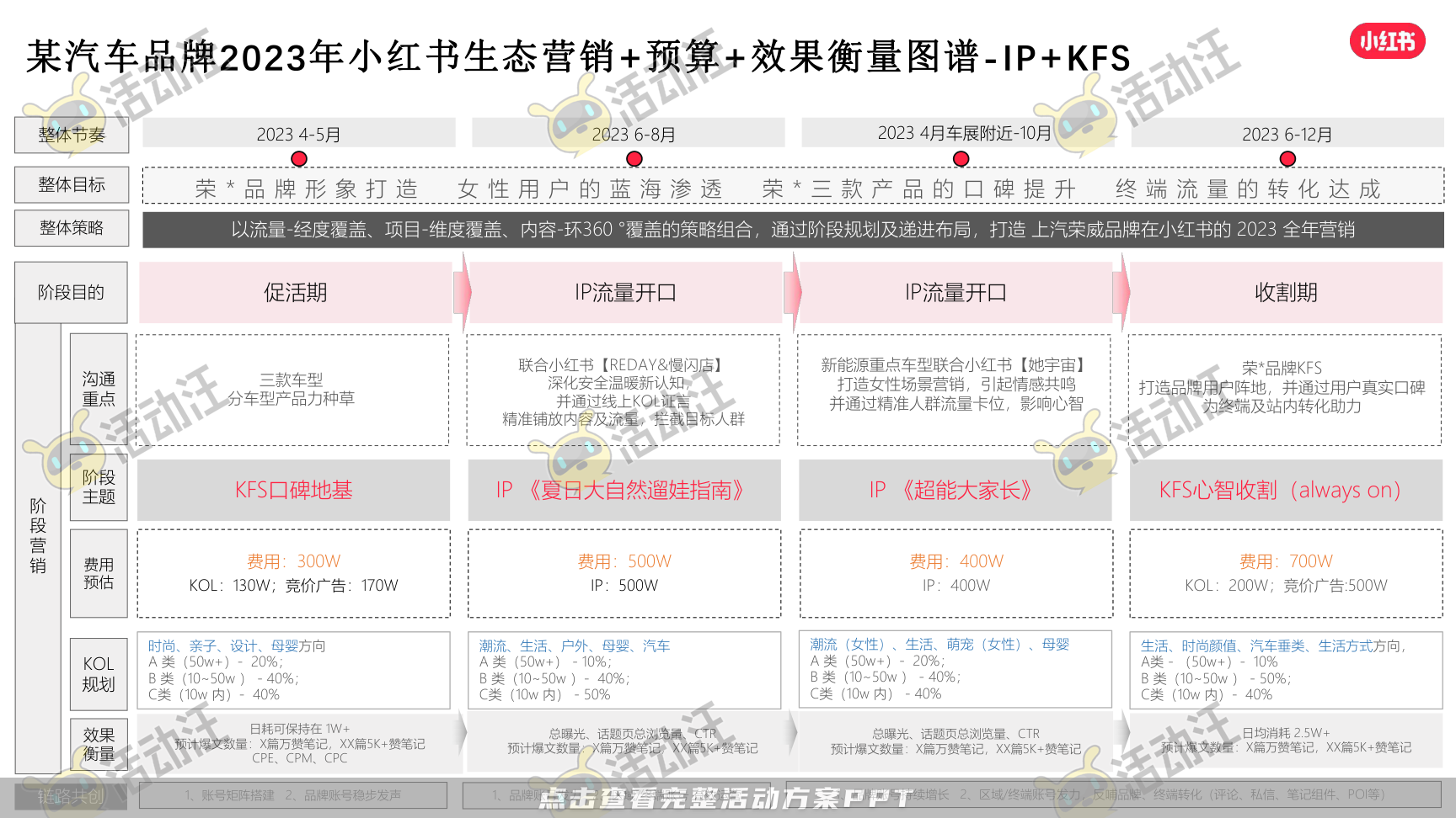 整合营销方案