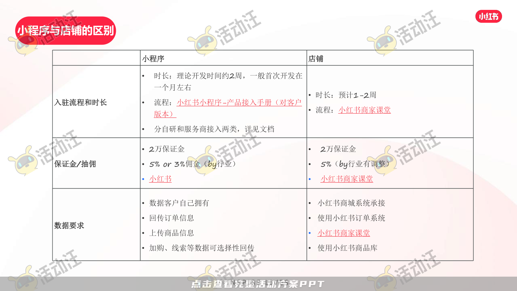 整合营销方案