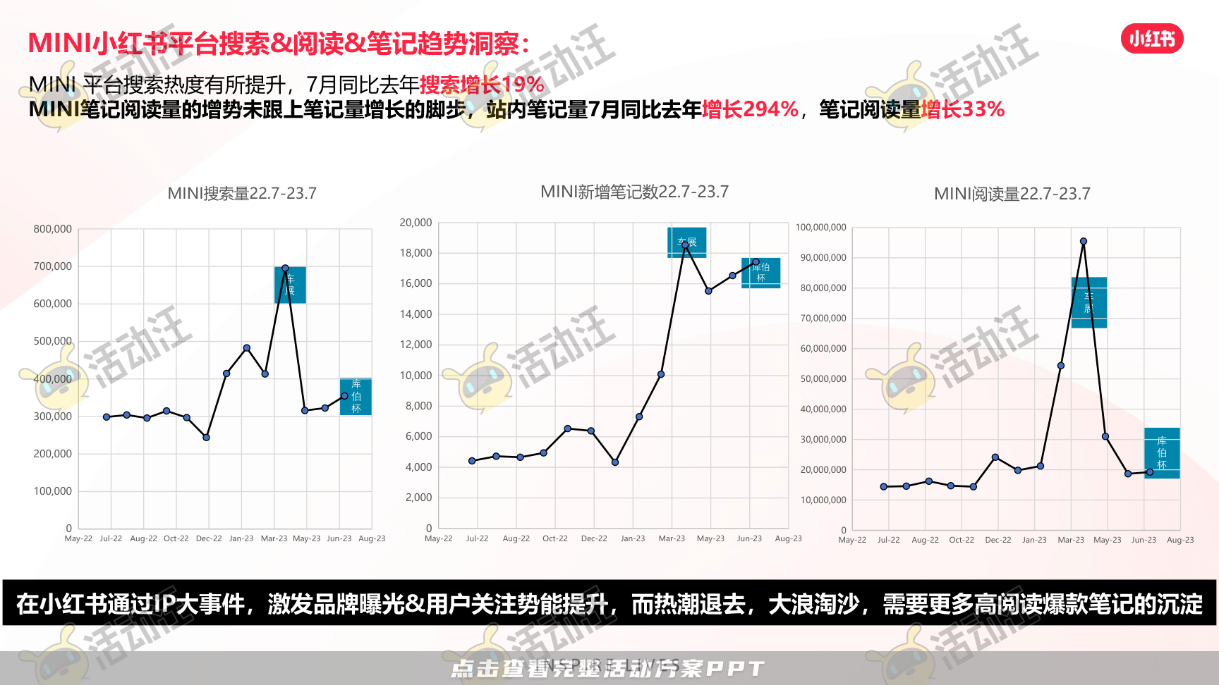整合营销方案