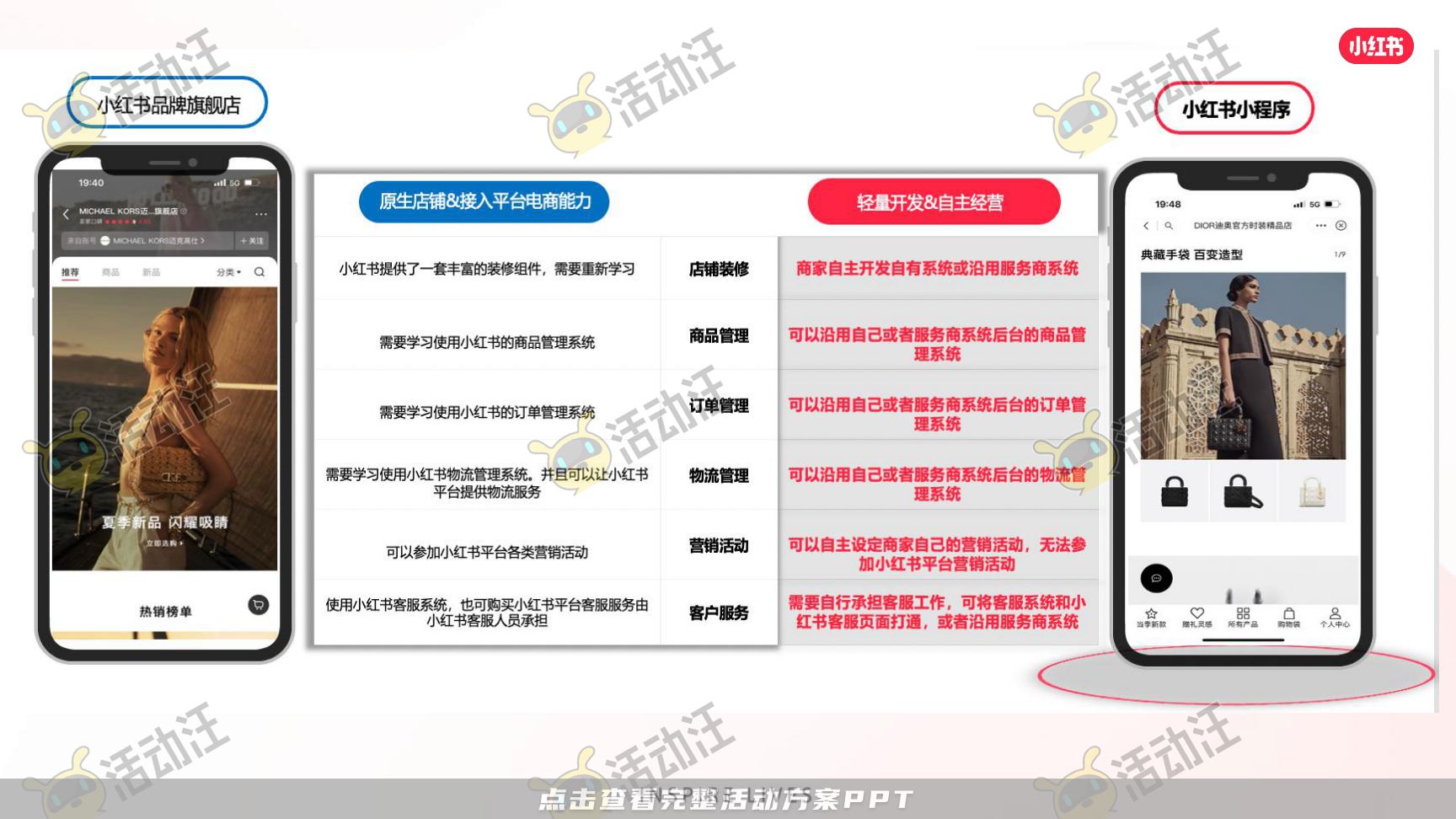 整合营销方案