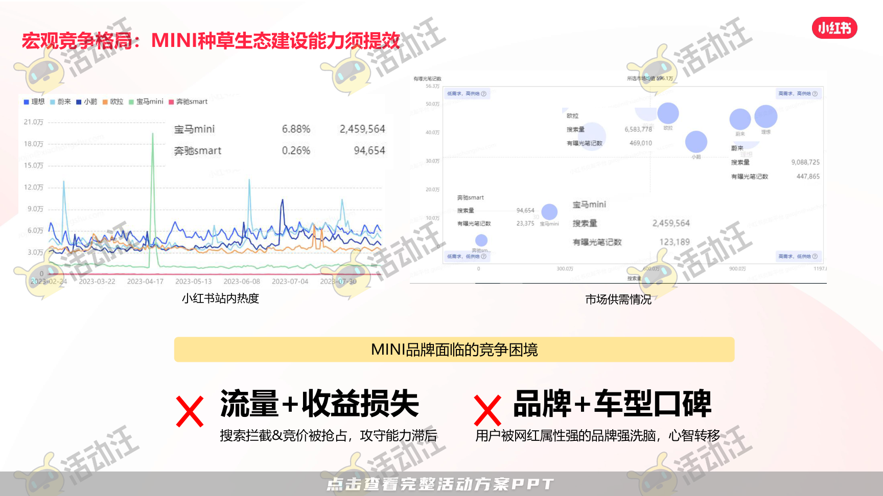 整合营销方案