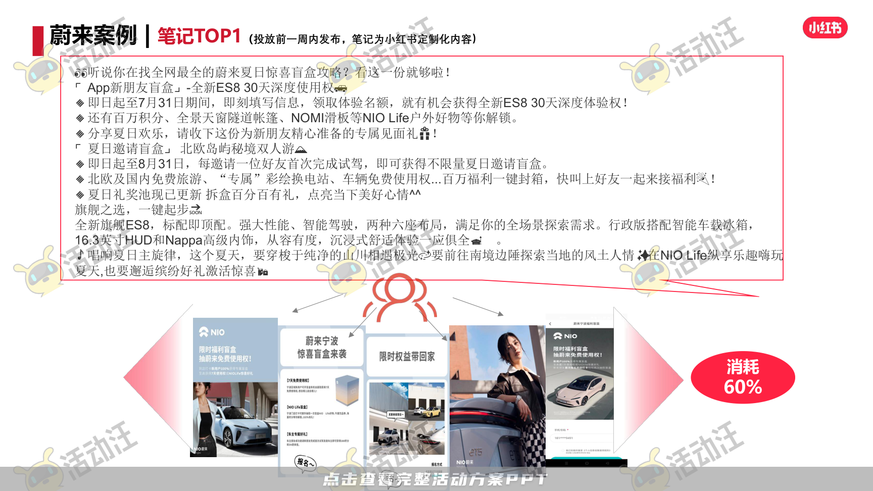 整合营销方案