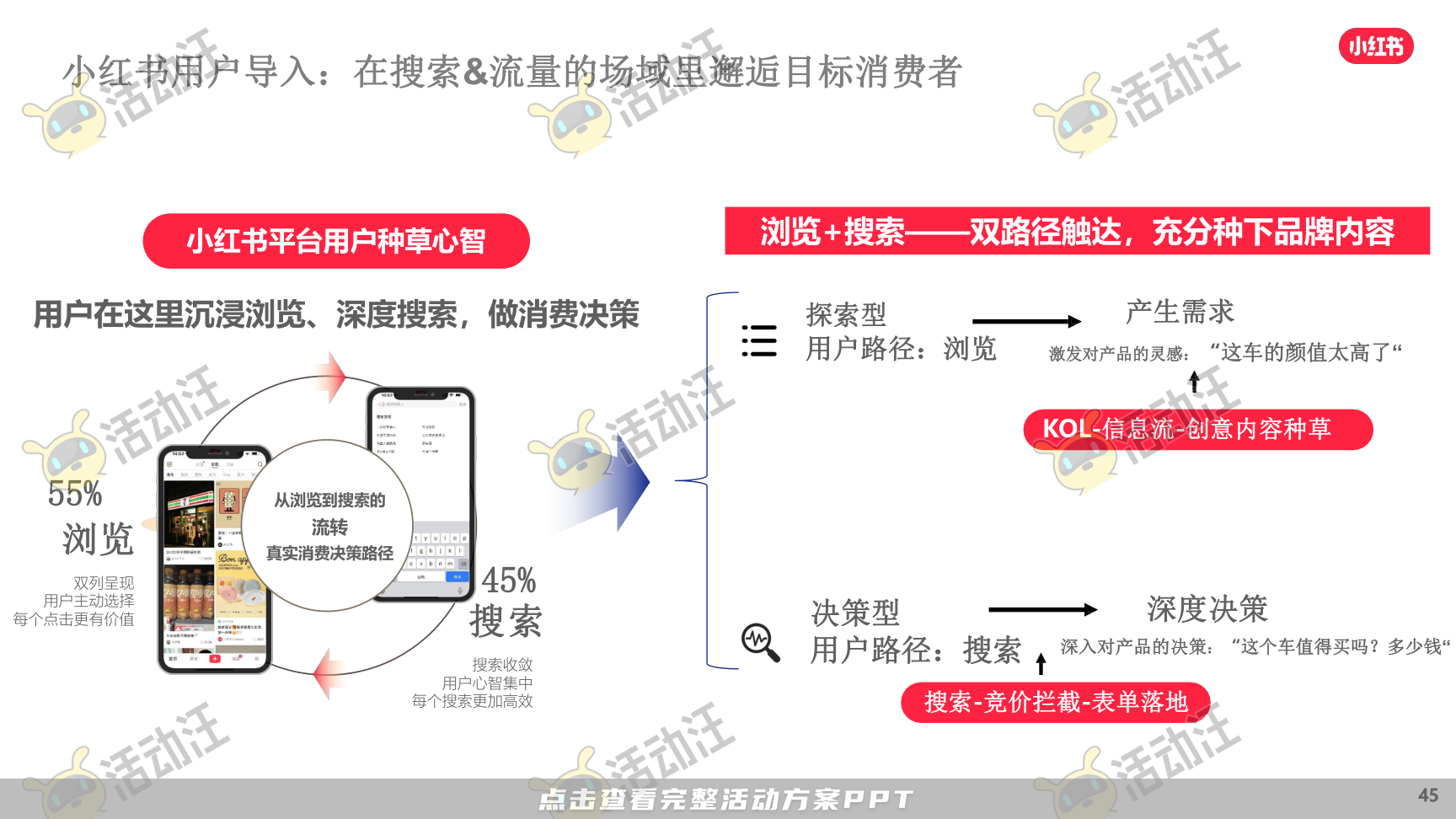 整合营销方案