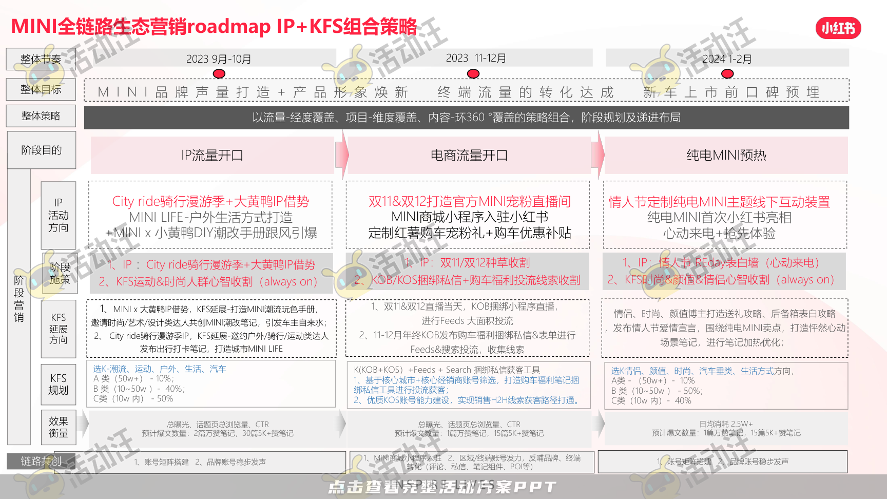 整合营销方案