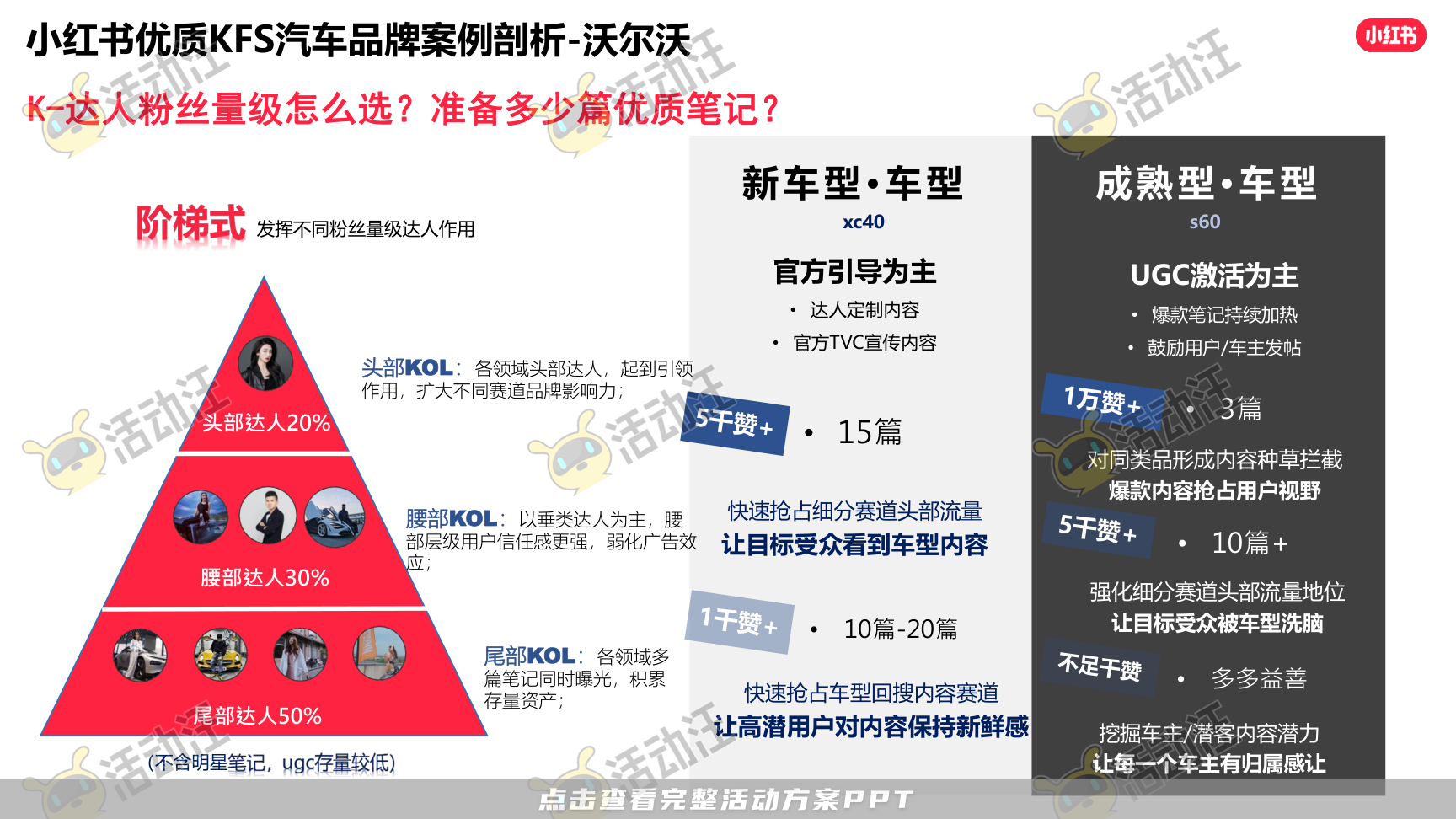 整合营销方案
