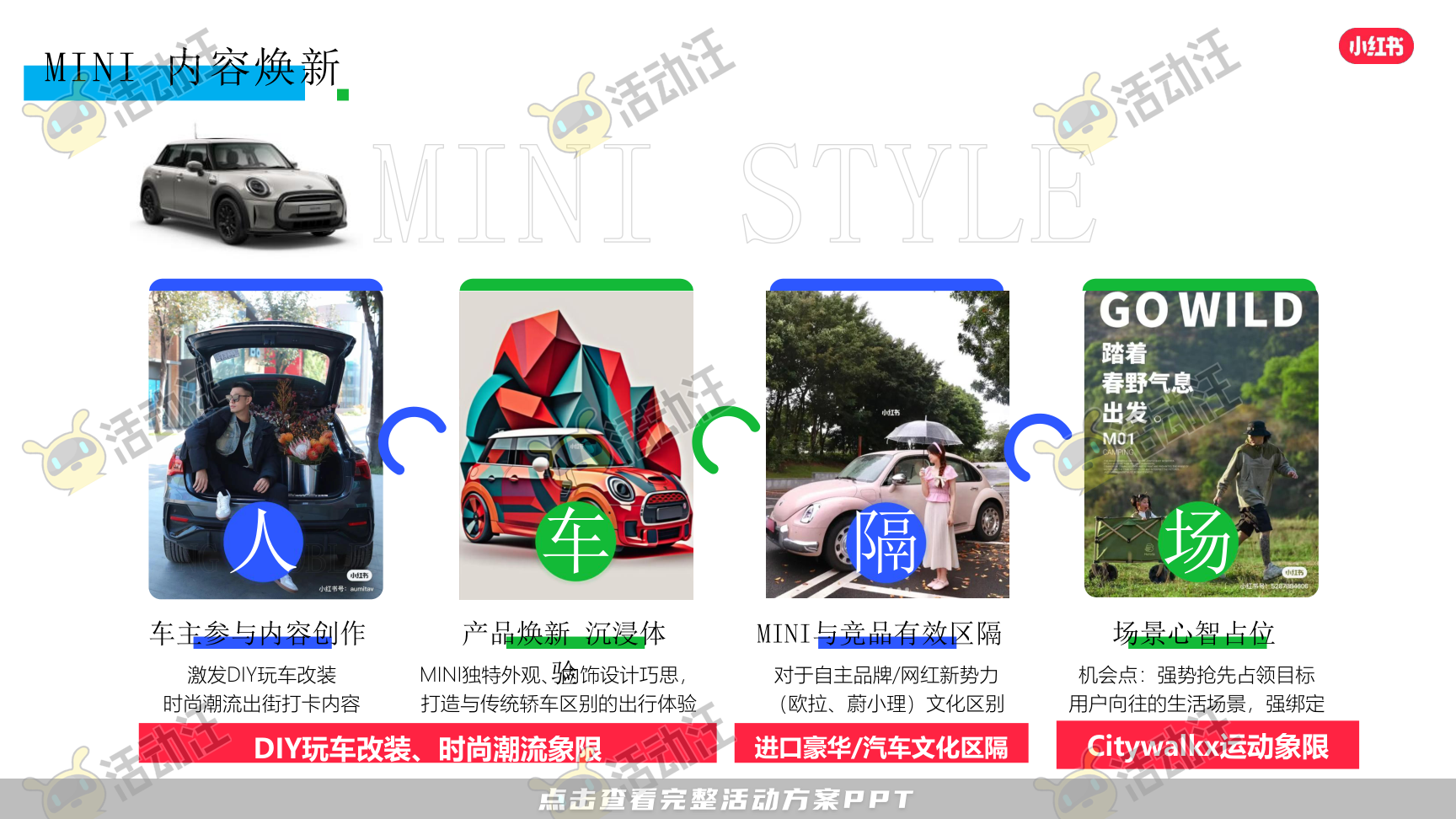 整合营销方案