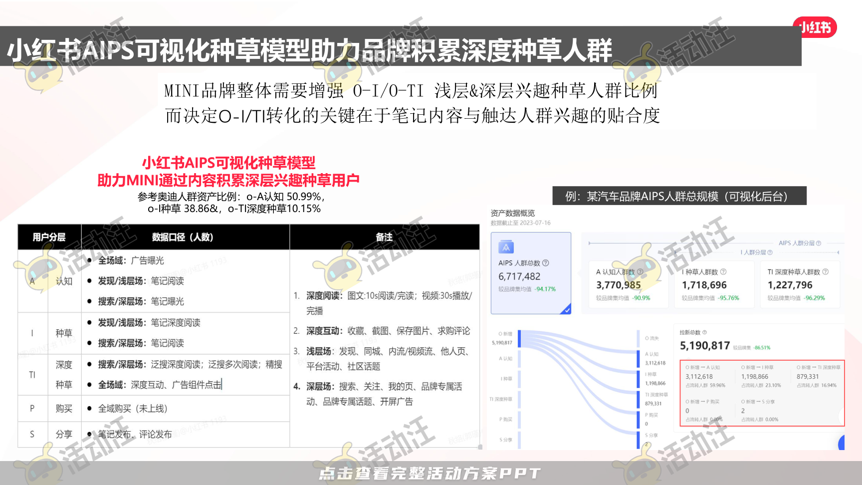整合营销方案