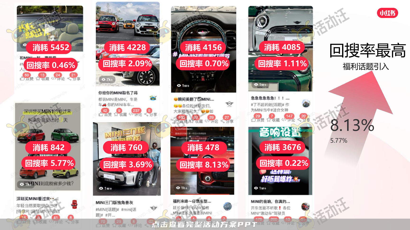 整合营销方案