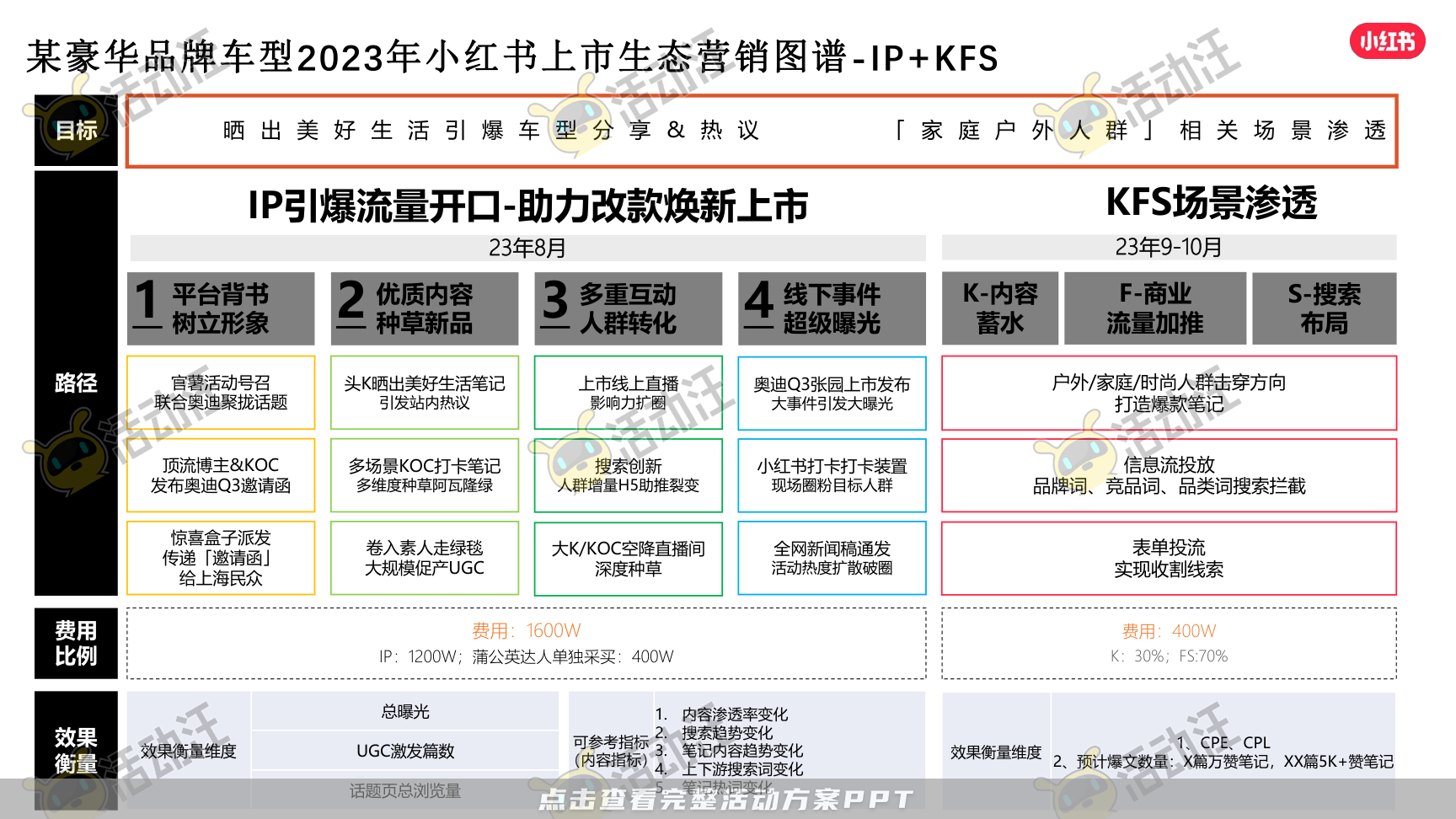 整合营销方案