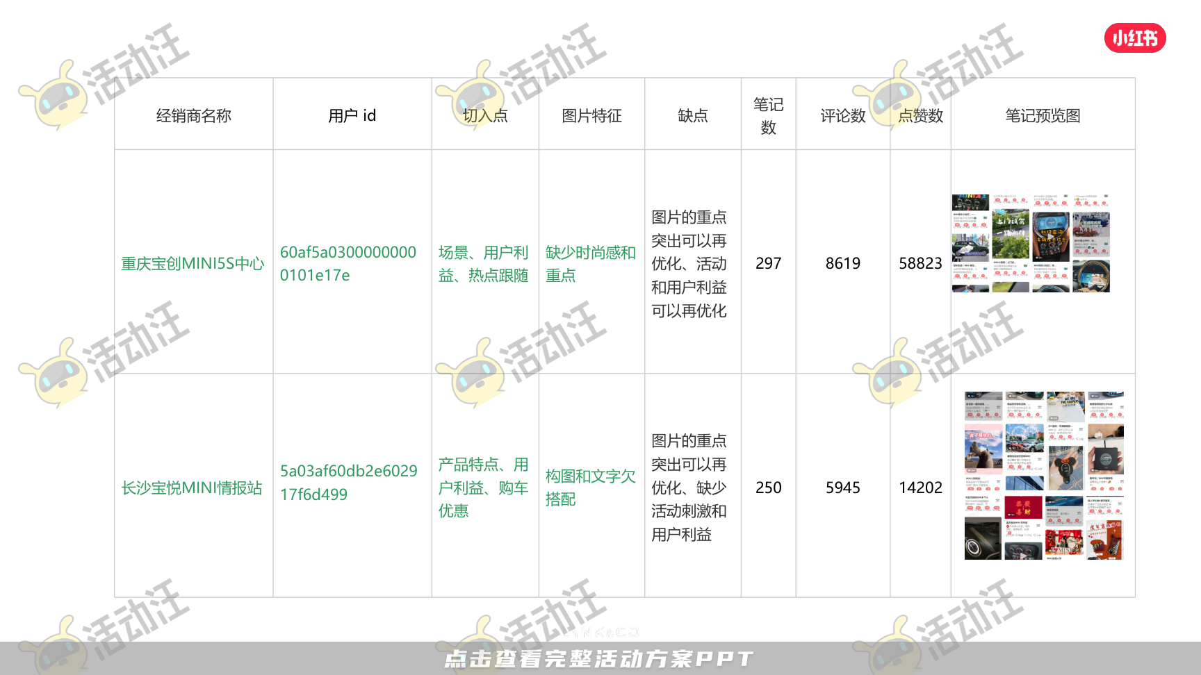 整合营销方案
