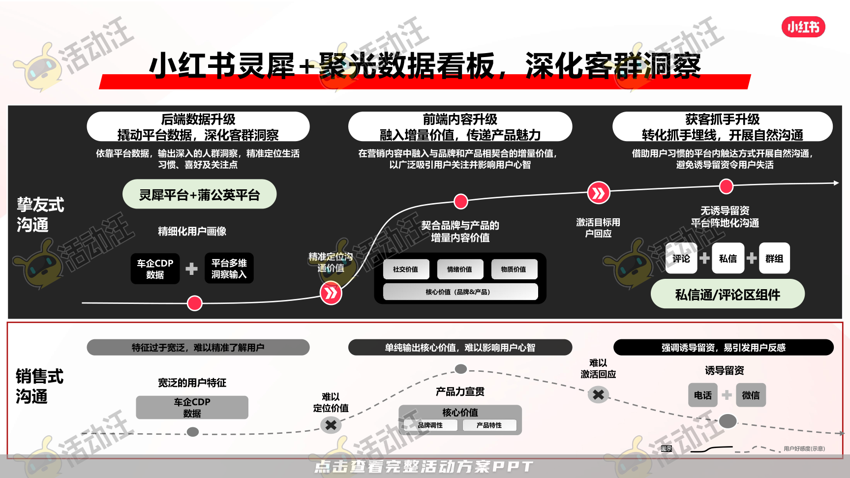 整合营销方案