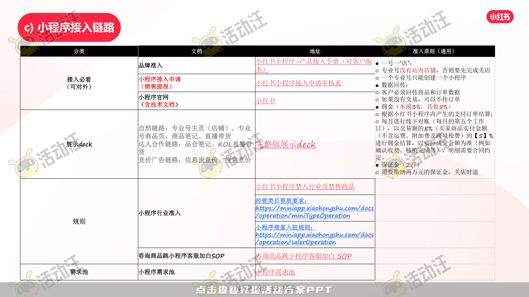 整合营销方案