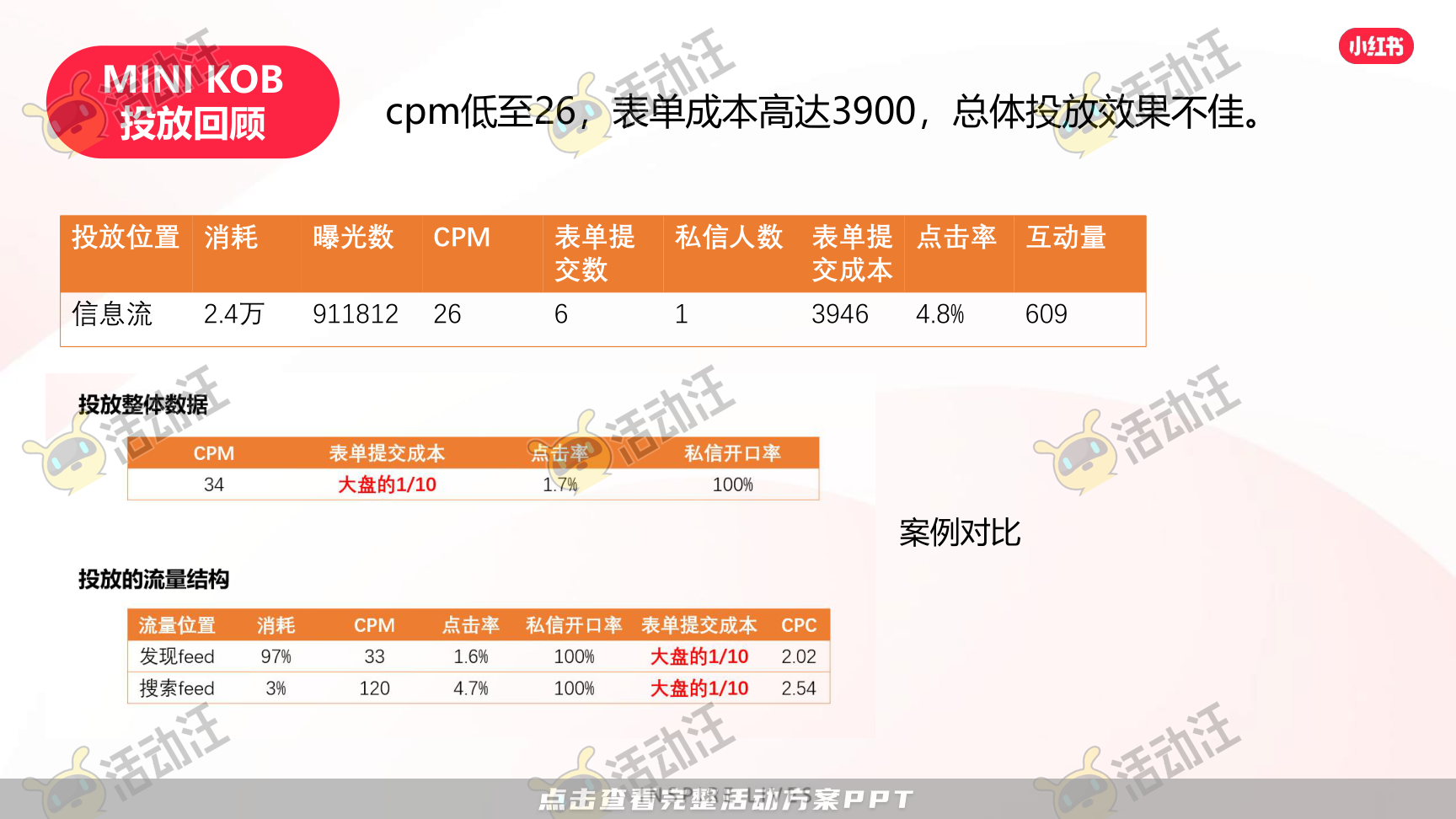 整合营销方案