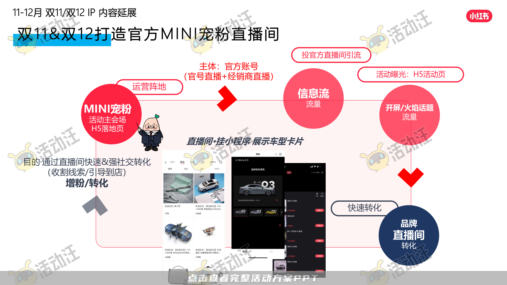 整合营销方案