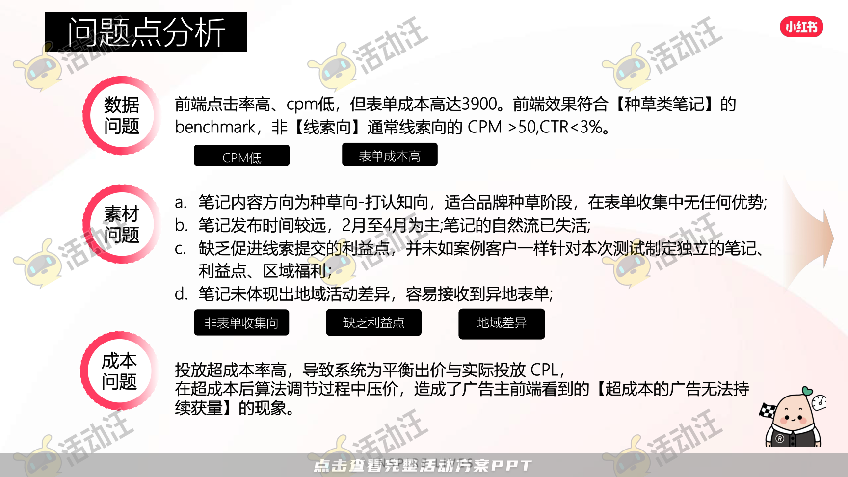 整合营销方案