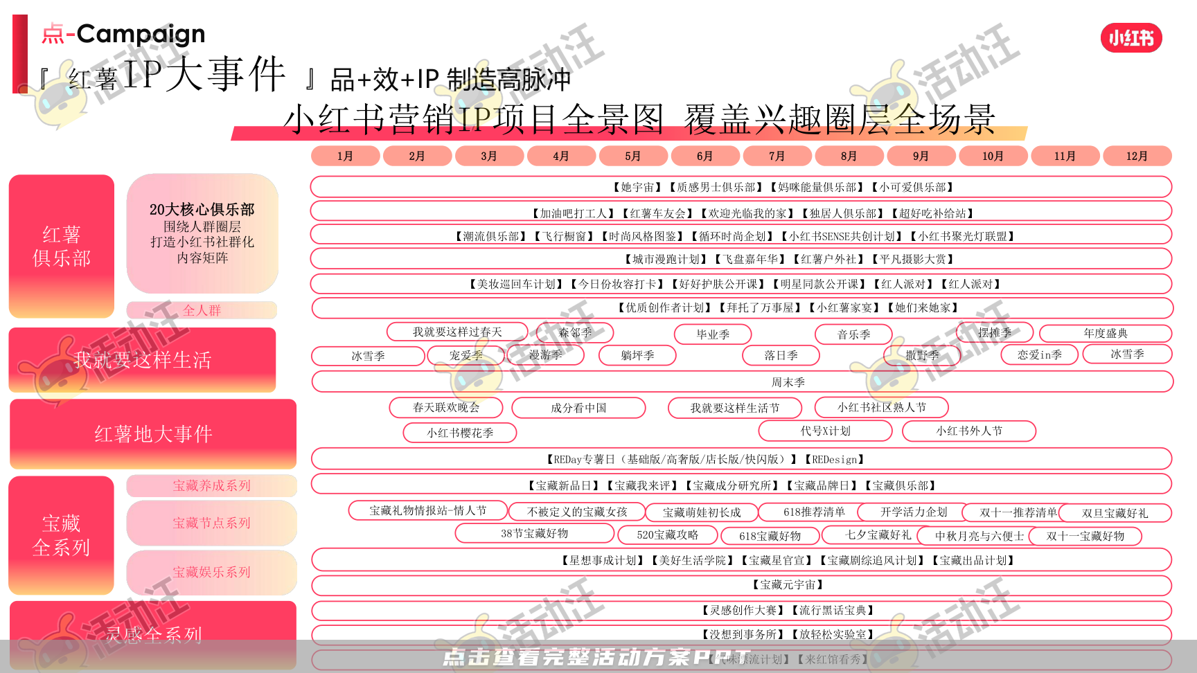 整合营销方案
