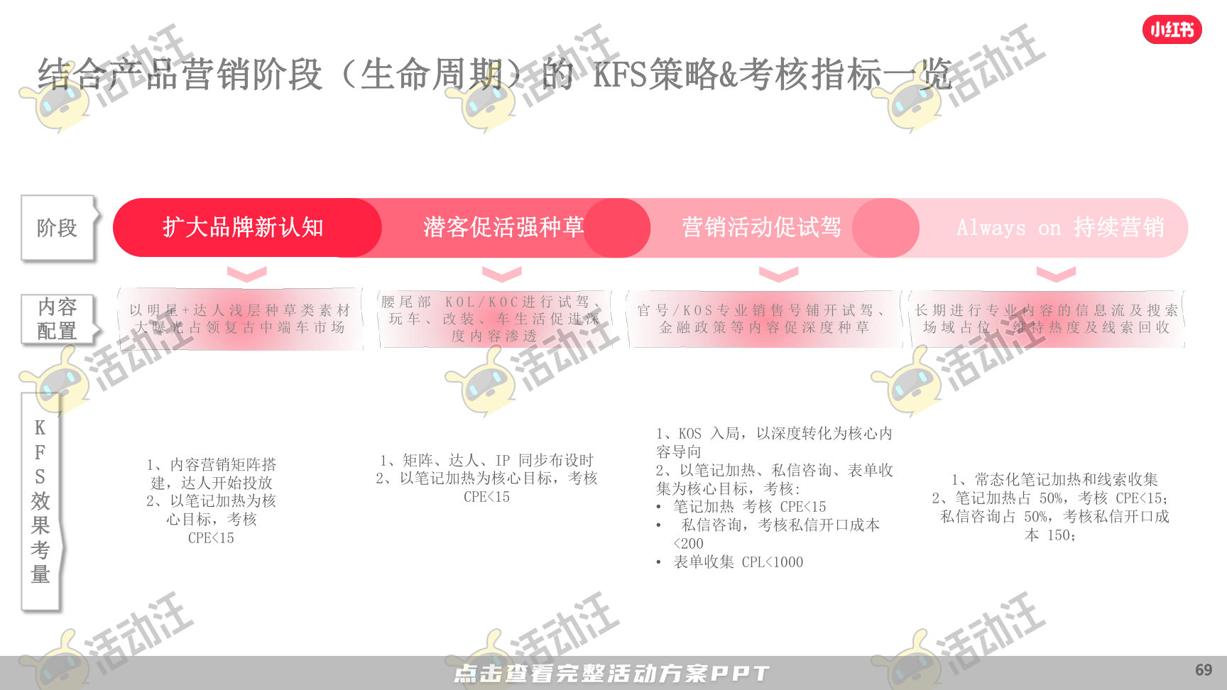 整合营销方案