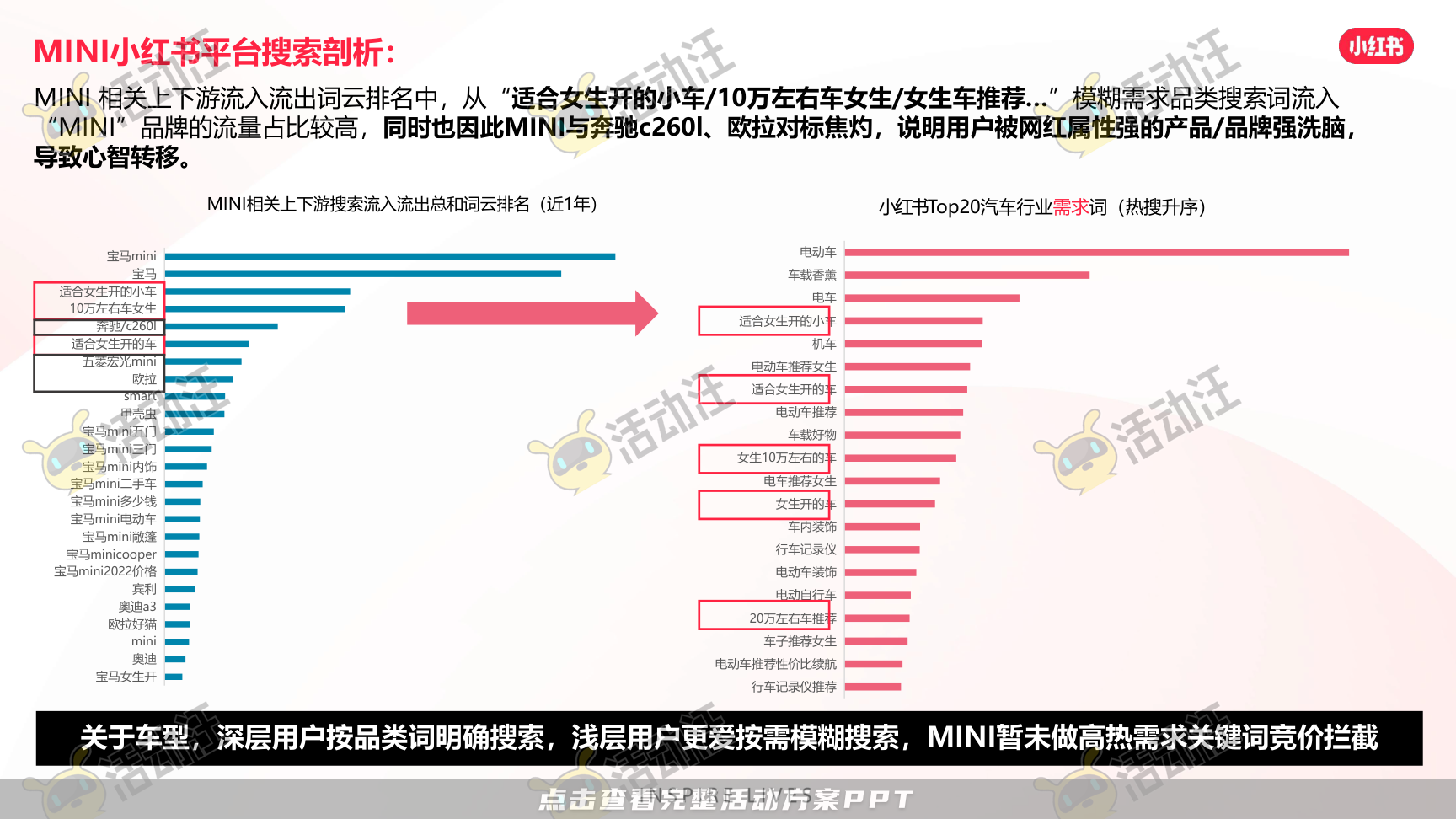 整合营销方案