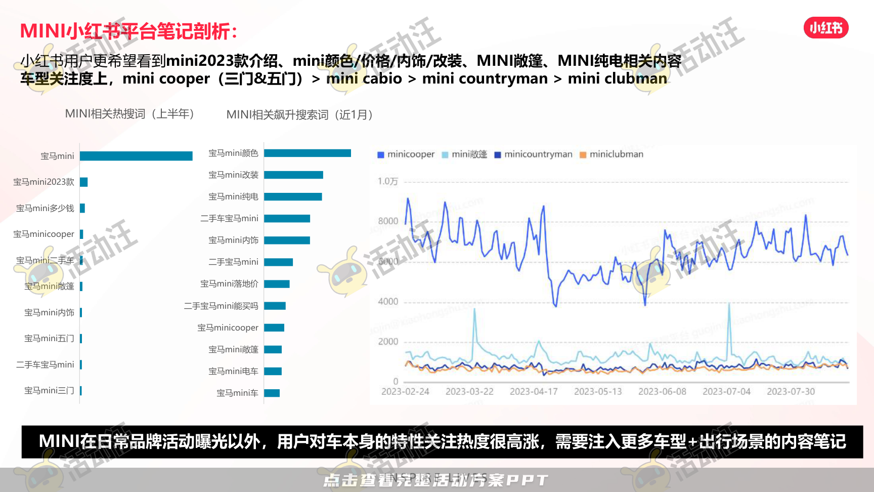 整合营销方案