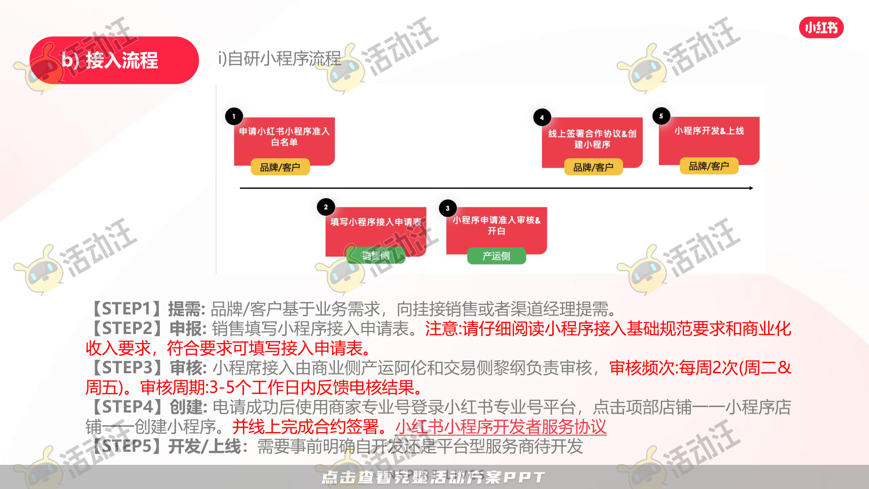 整合营销方案