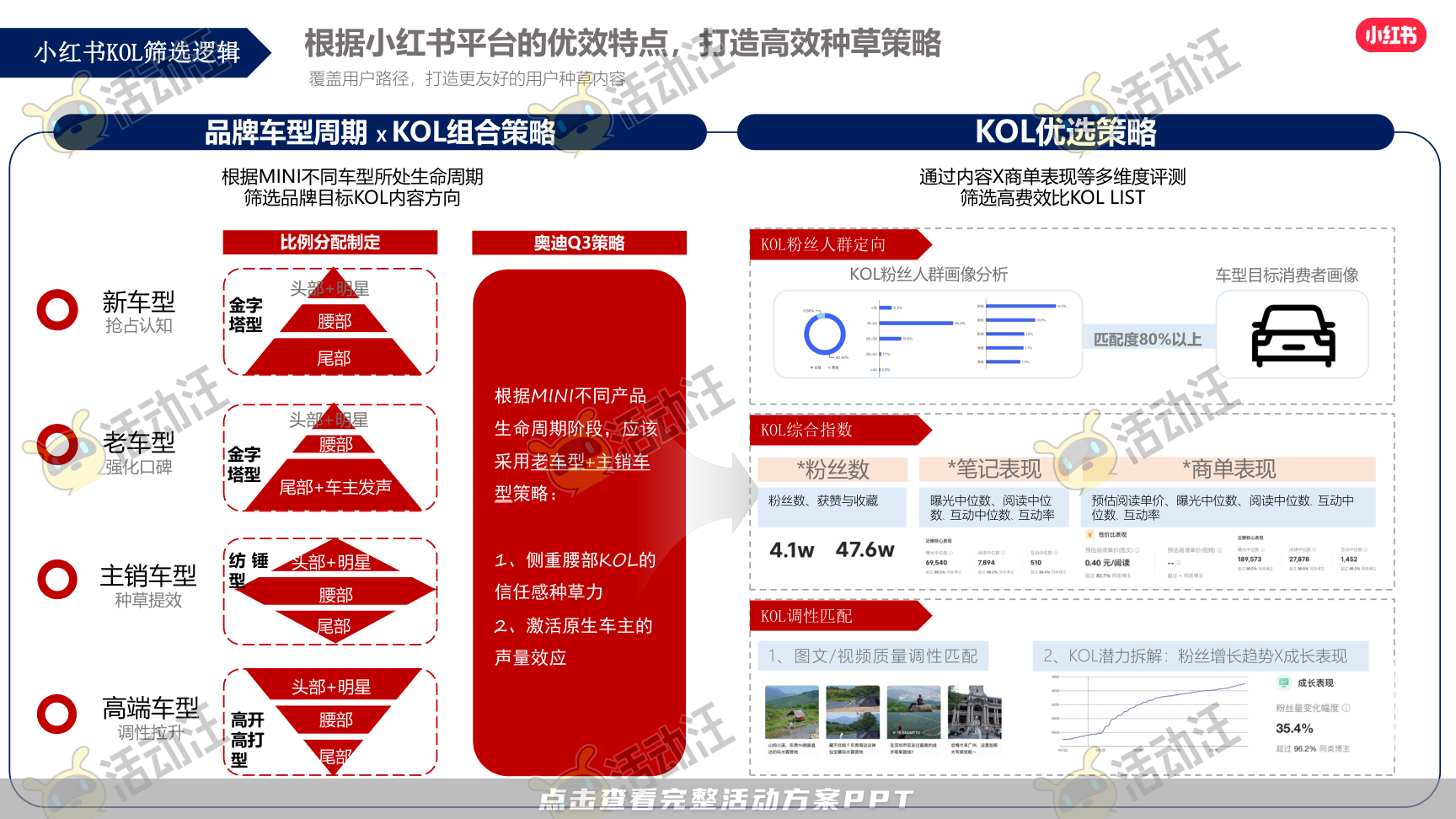 整合营销方案
