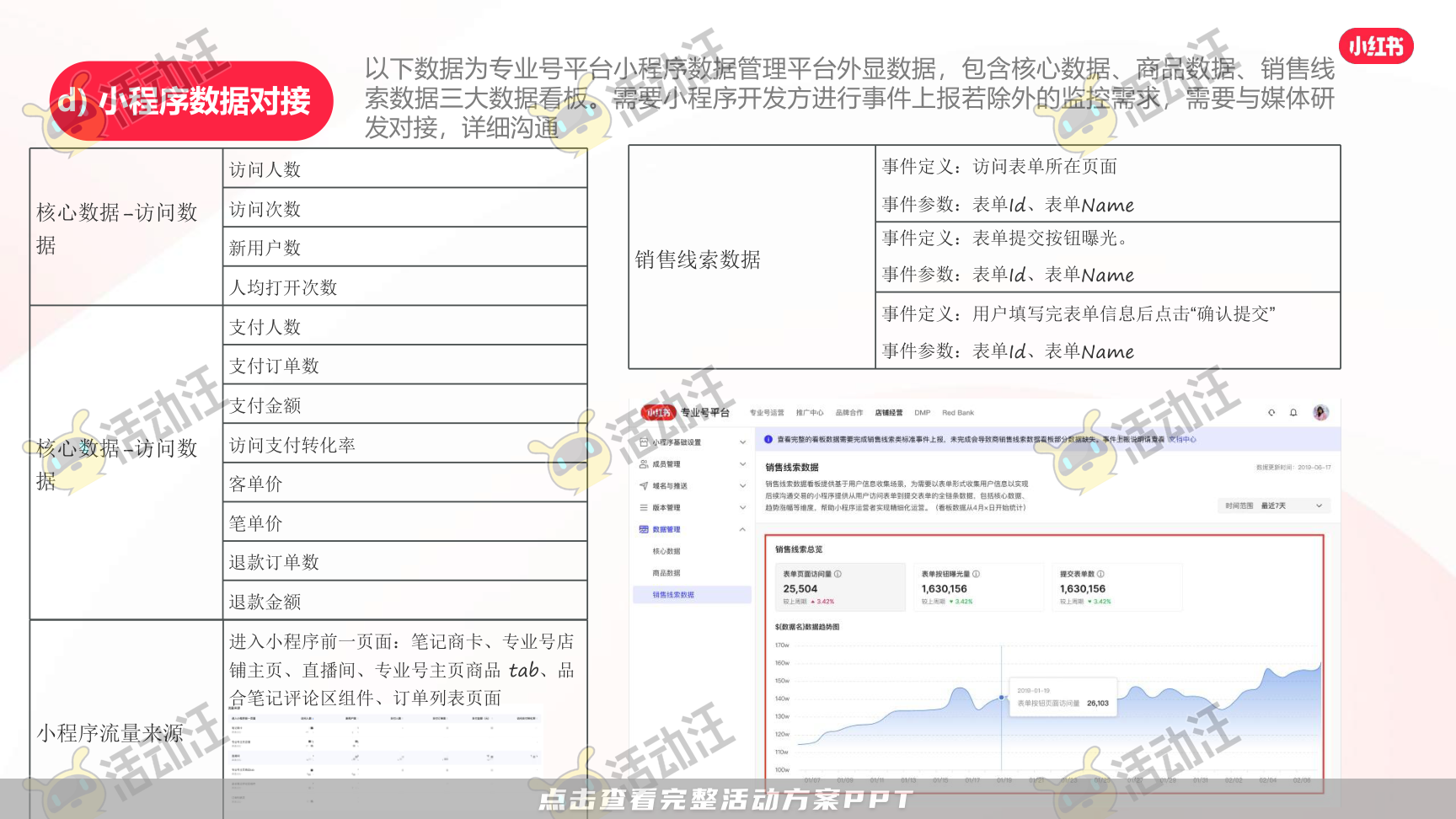整合营销方案