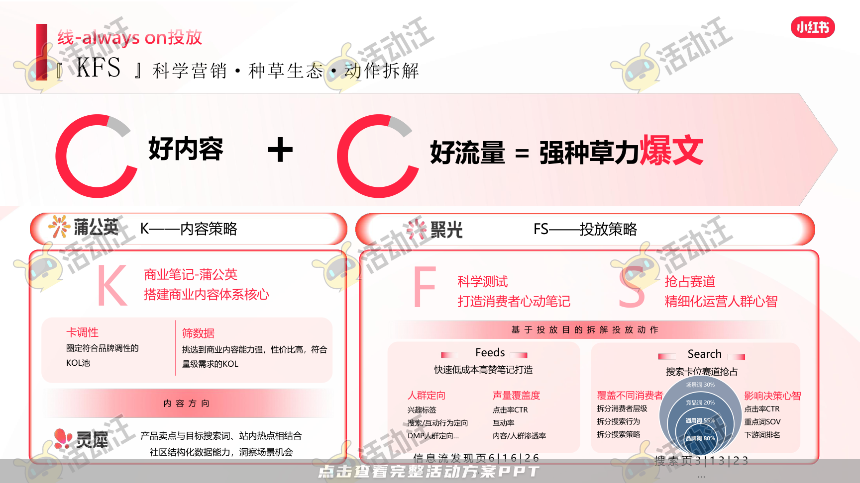 整合营销方案