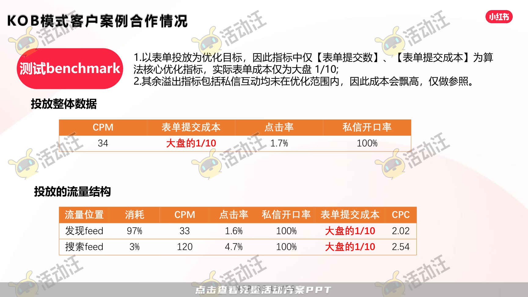 整合营销方案