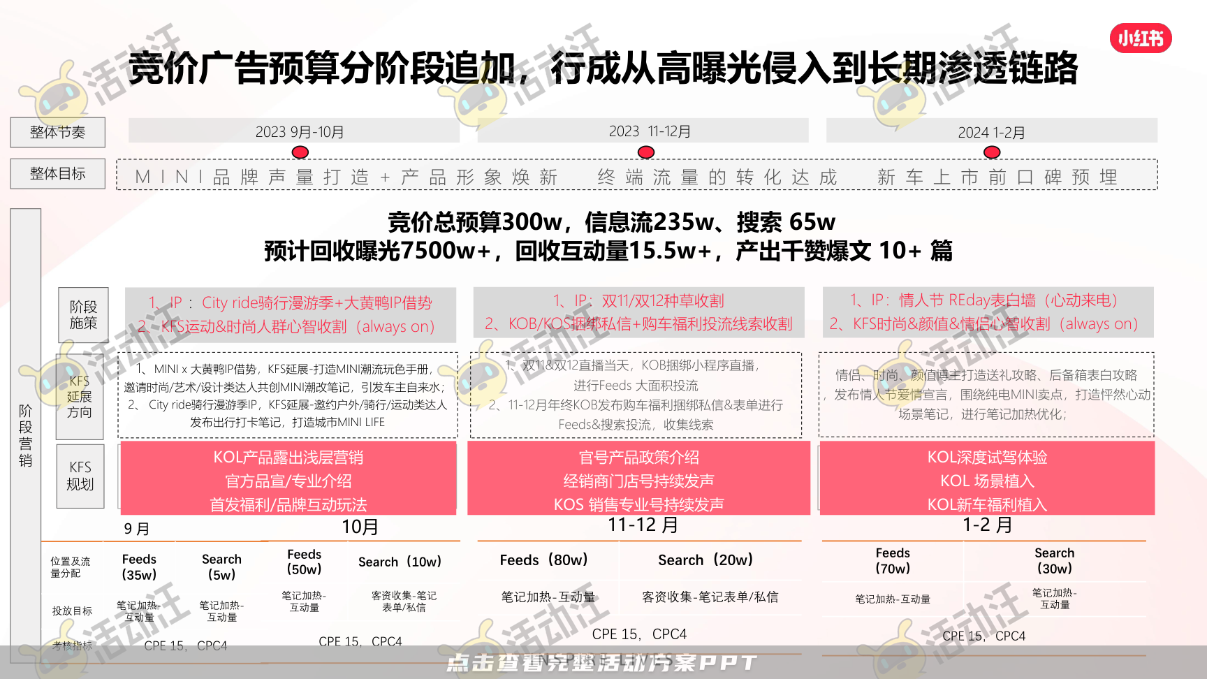 整合营销方案