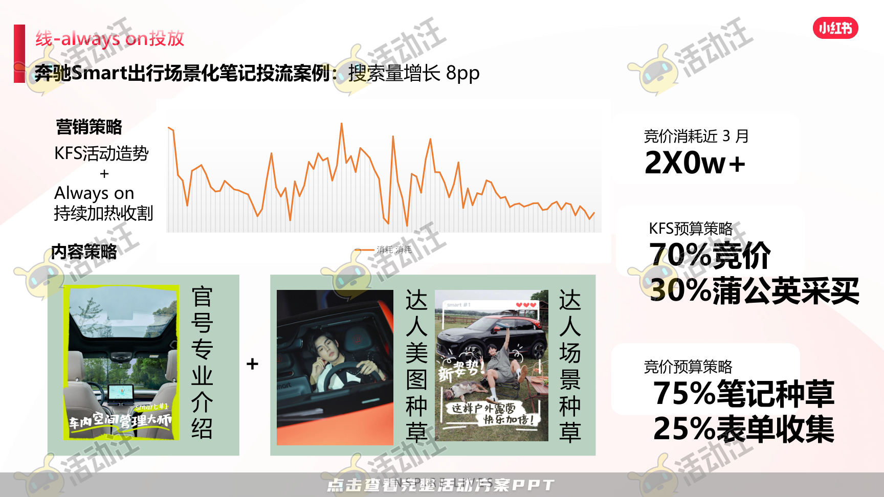 整合营销方案