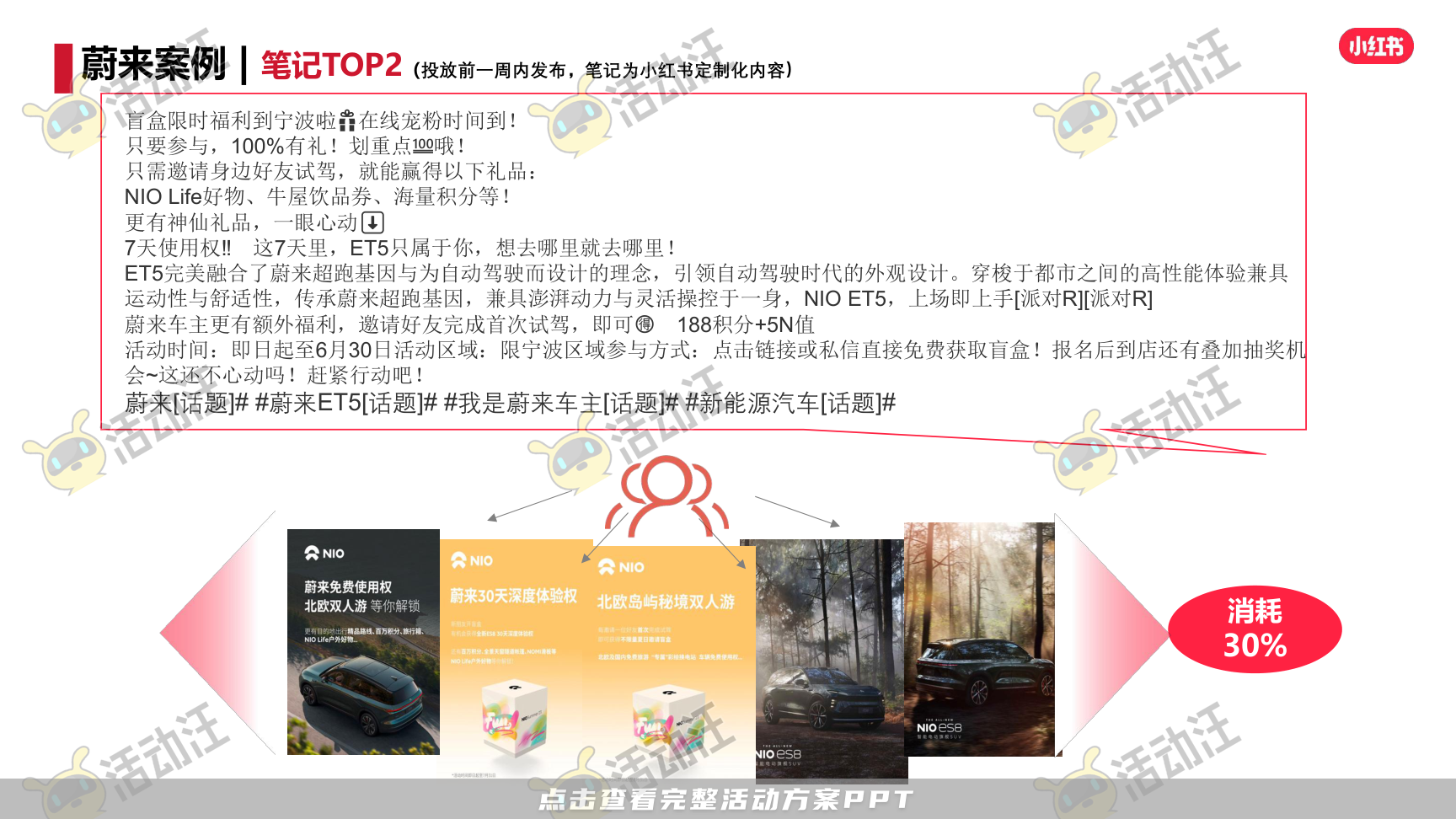 整合营销方案