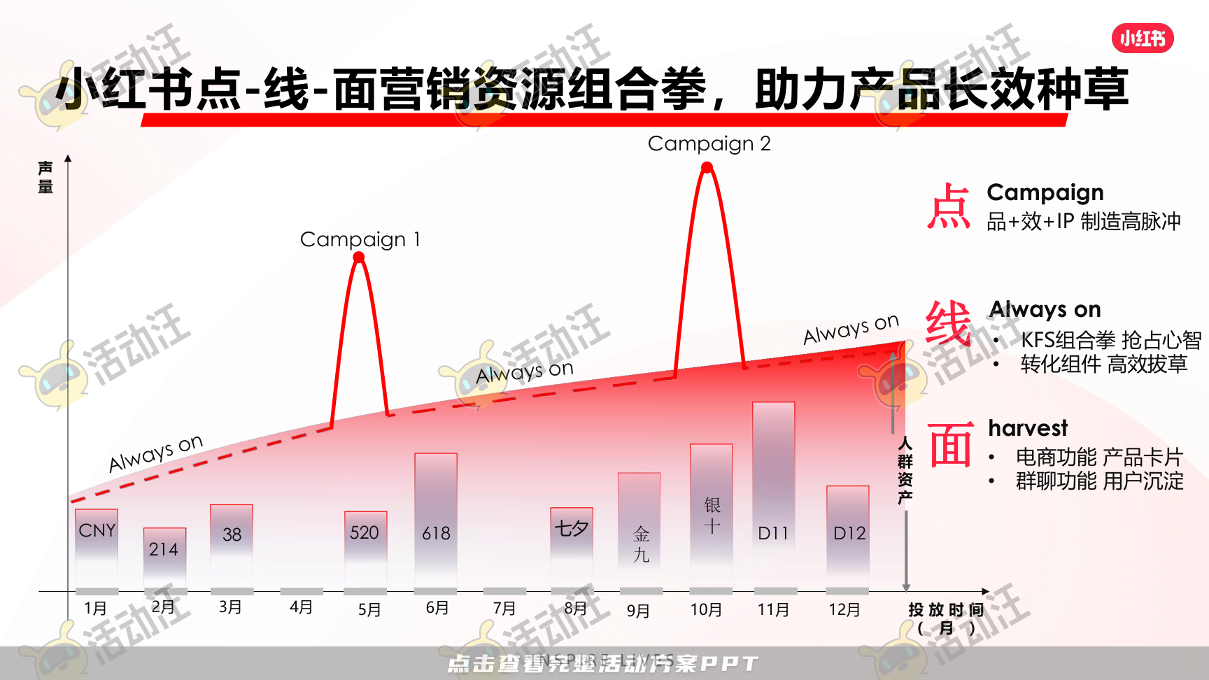 整合营销方案