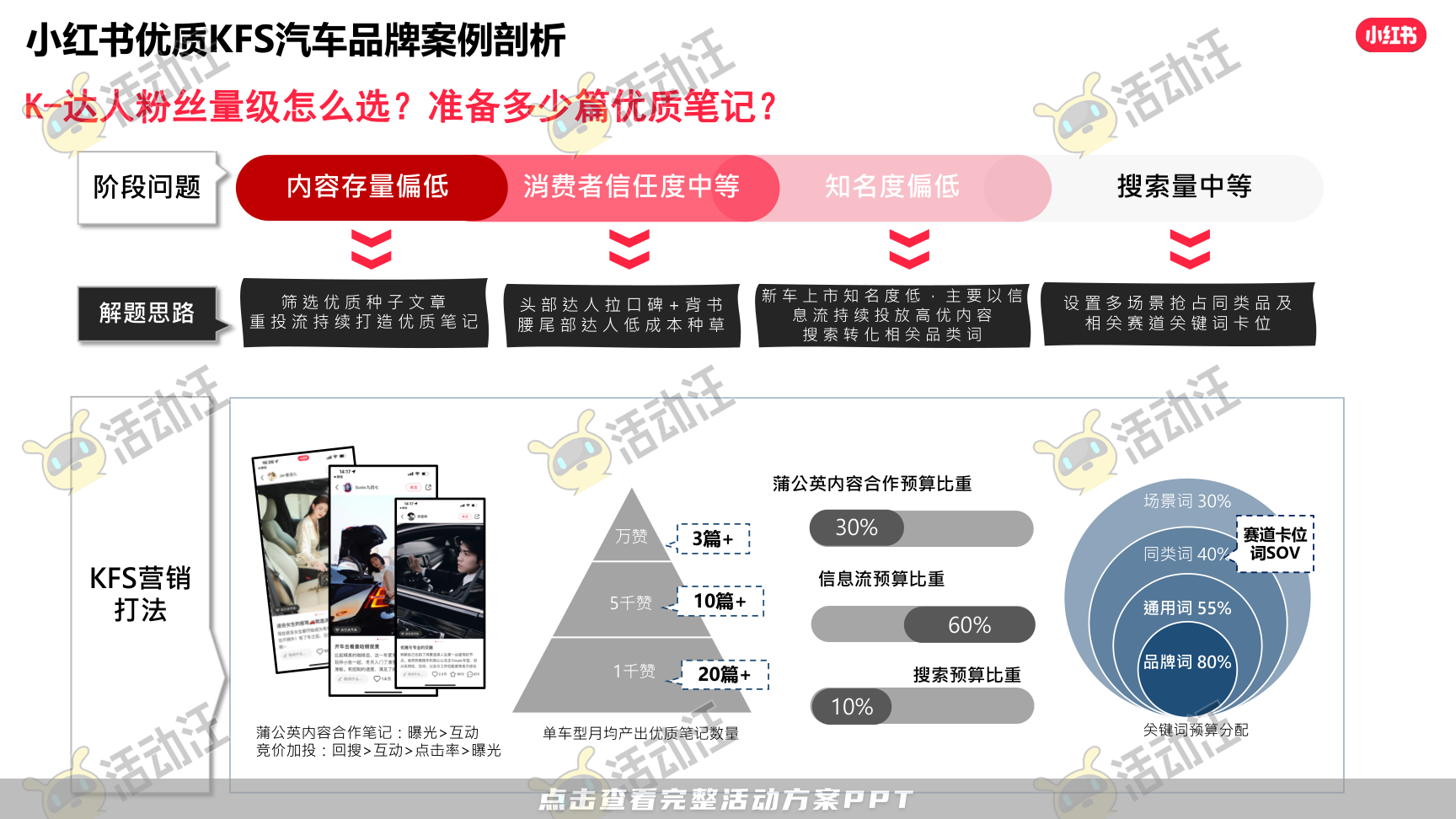 整合营销方案