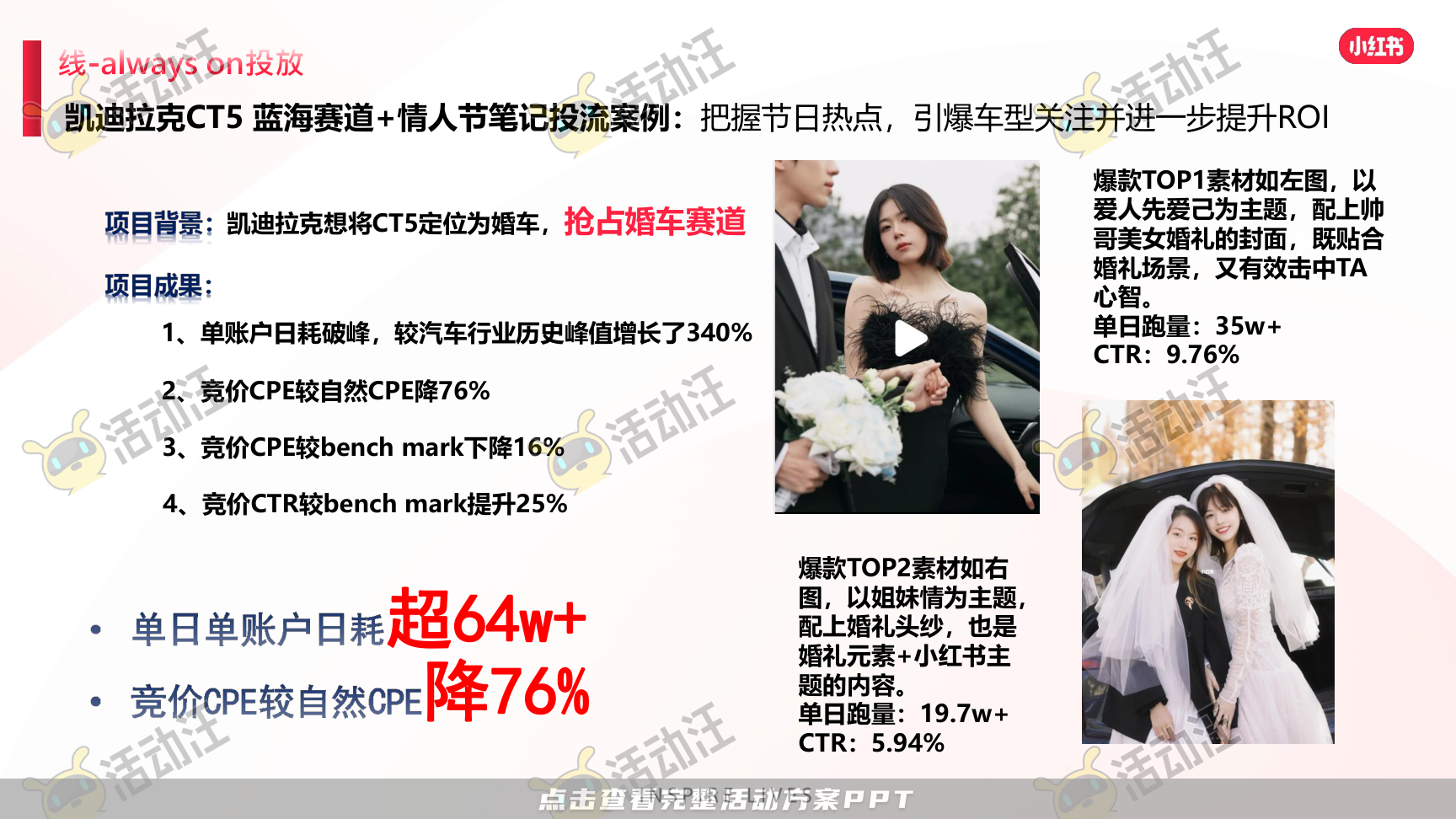 整合营销方案