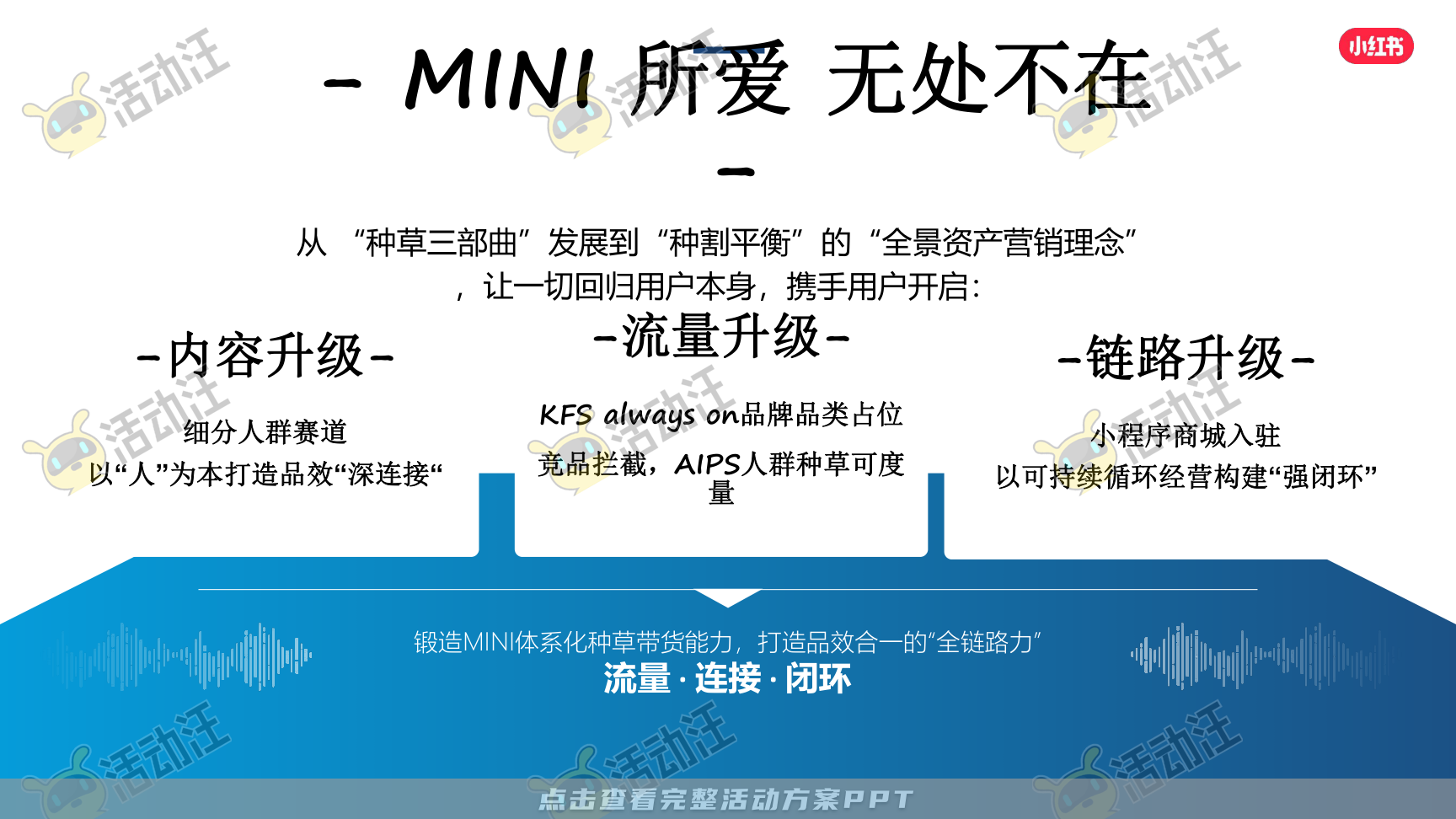 整合营销方案