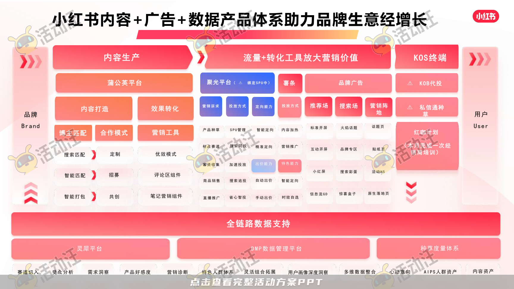 整合营销方案
