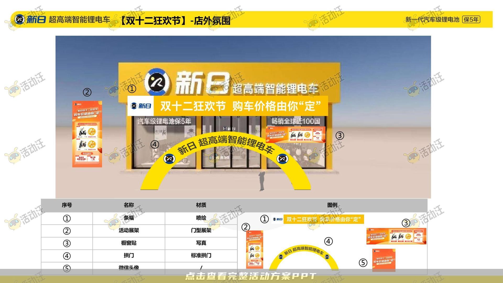 整合营销方案