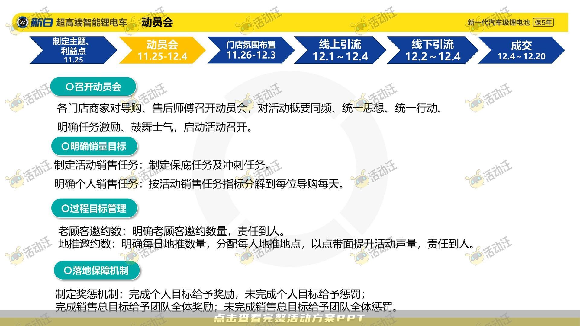 整合营销方案