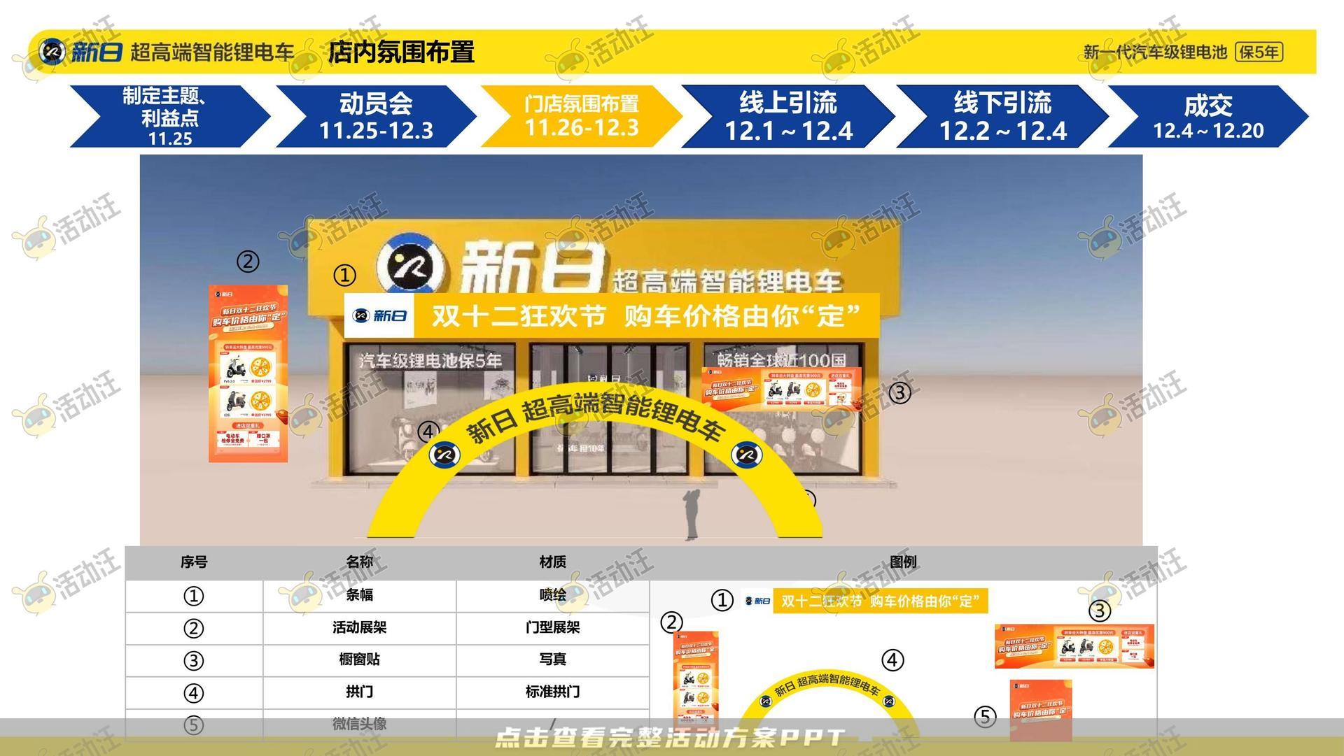 整合营销方案