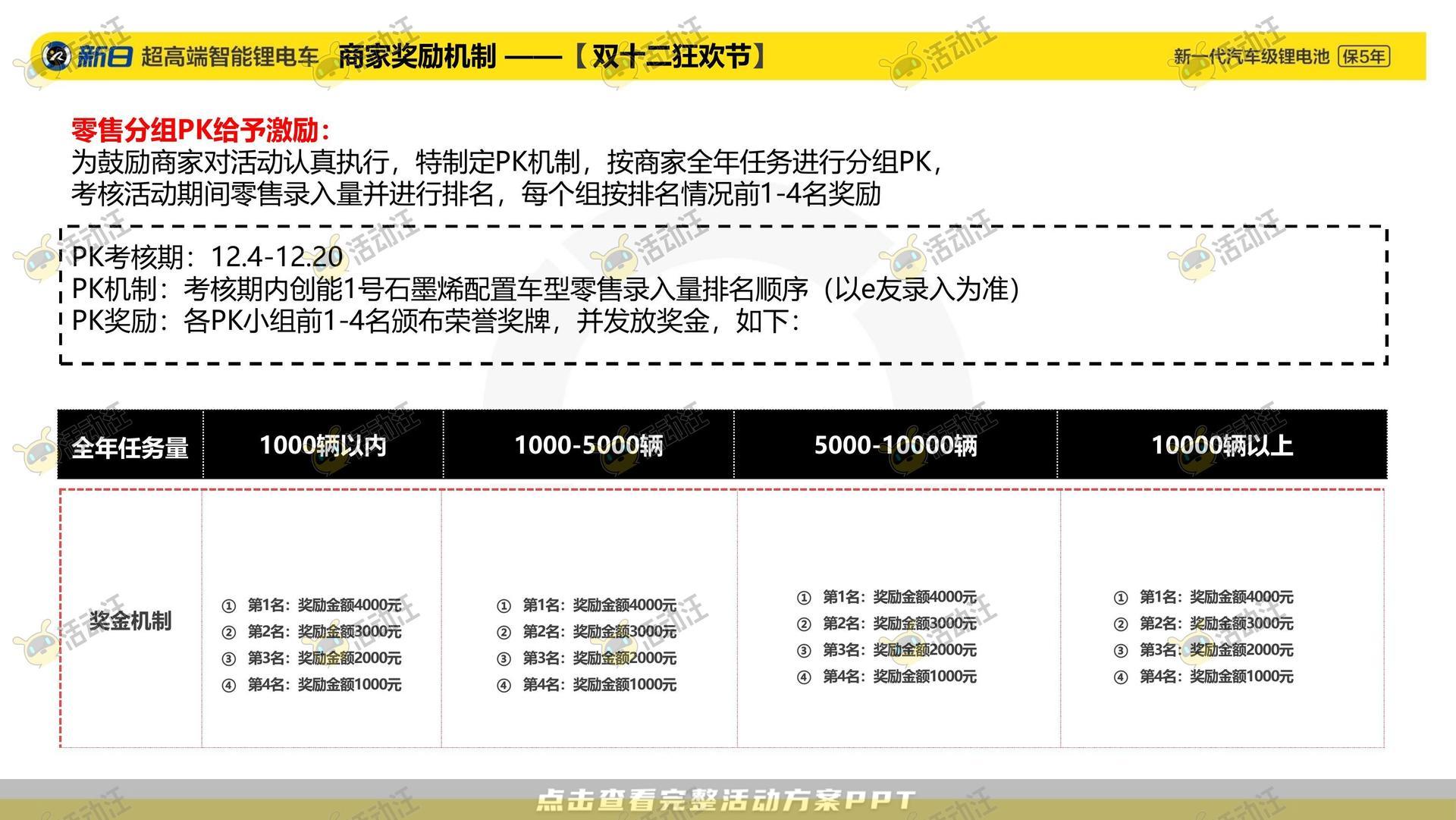 整合营销方案