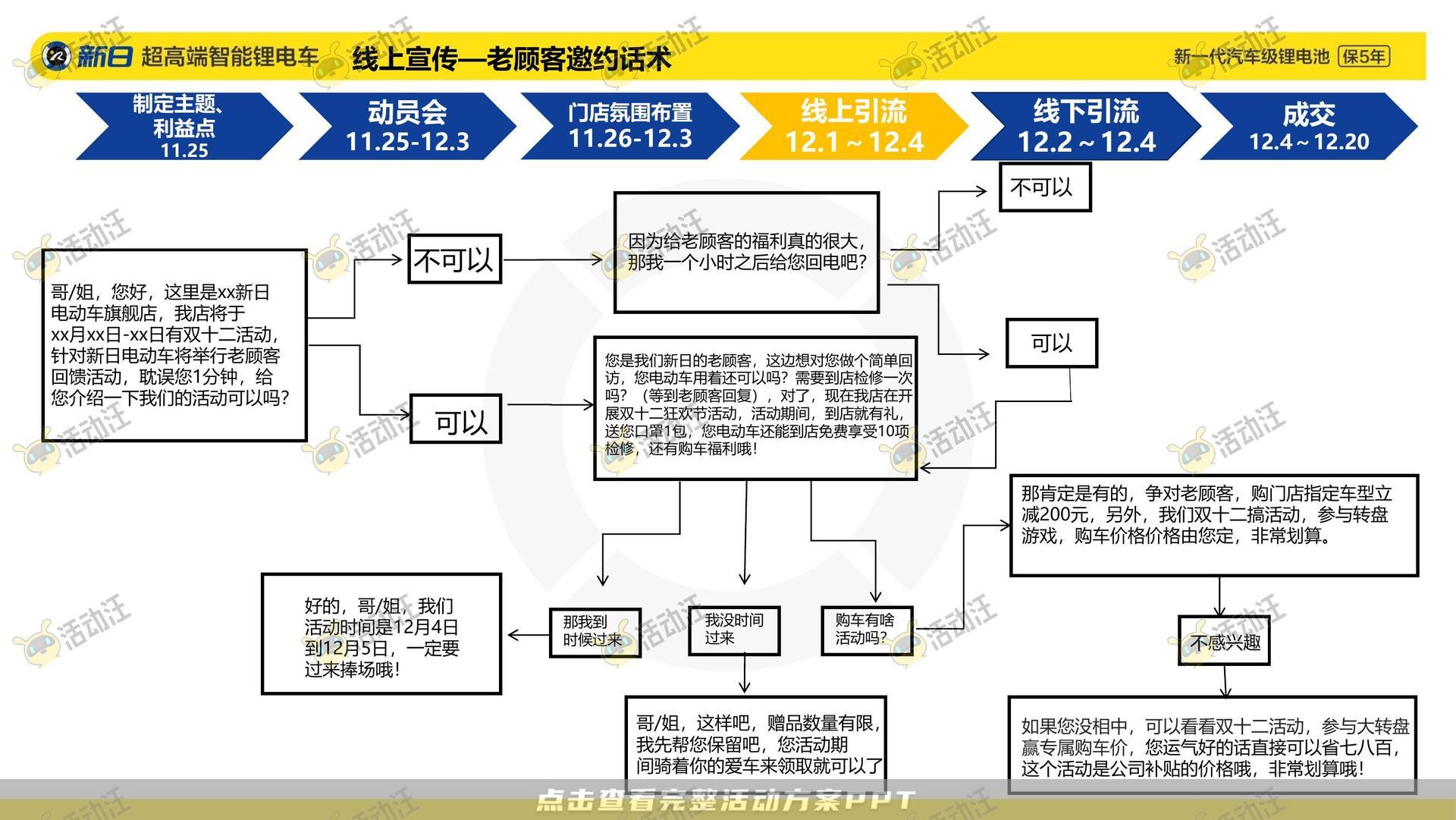 整合营销方案