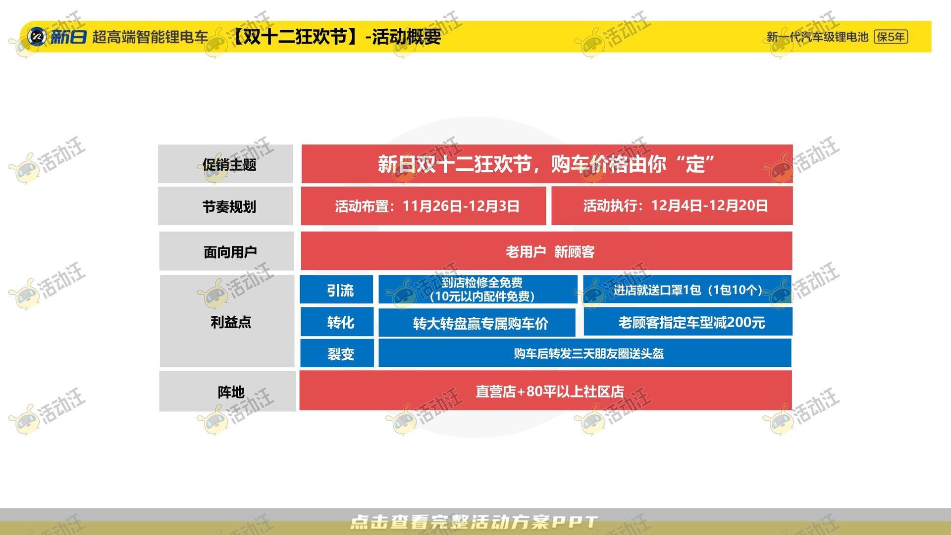 整合营销方案