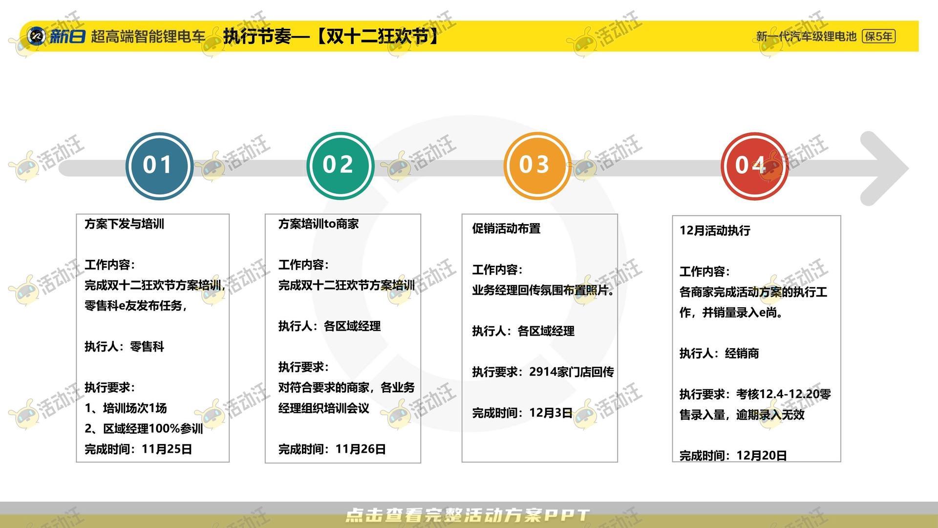 整合营销方案