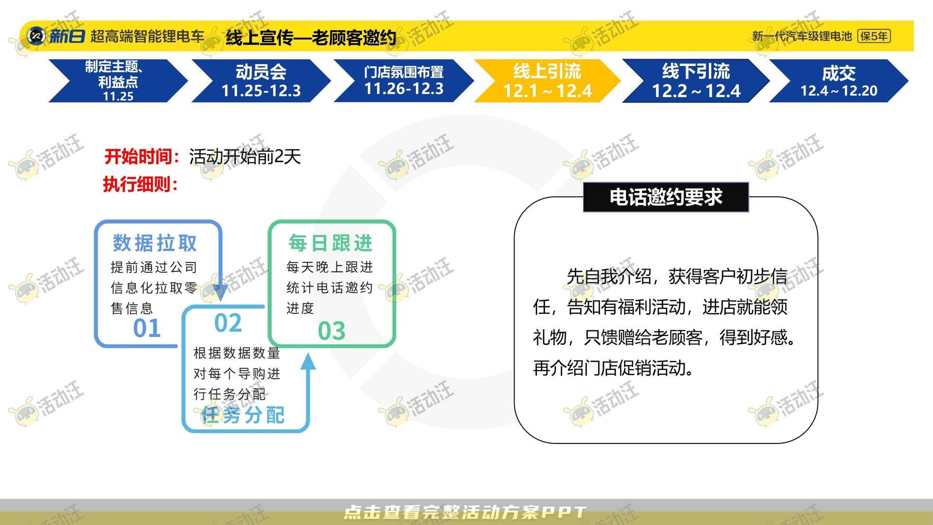 整合营销方案