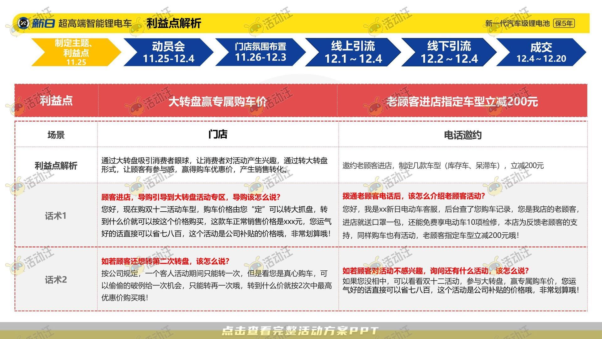 整合营销方案