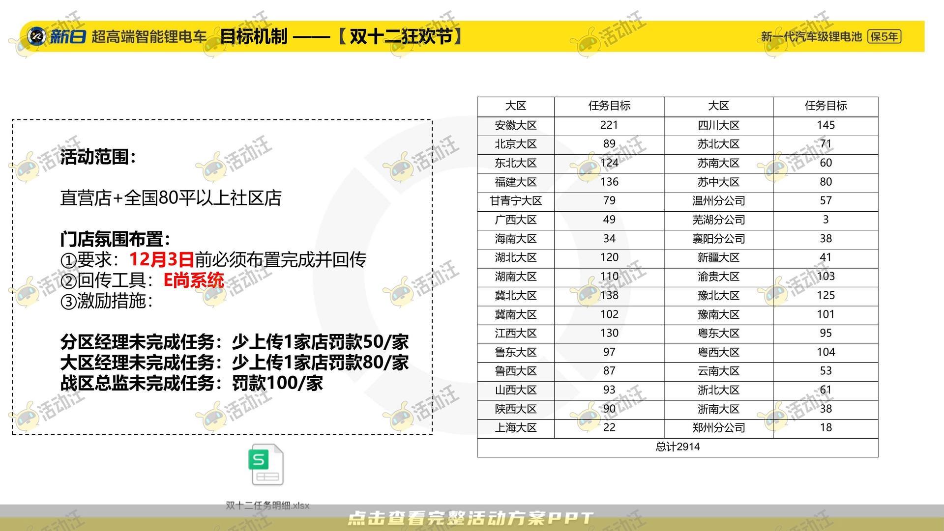 整合营销方案