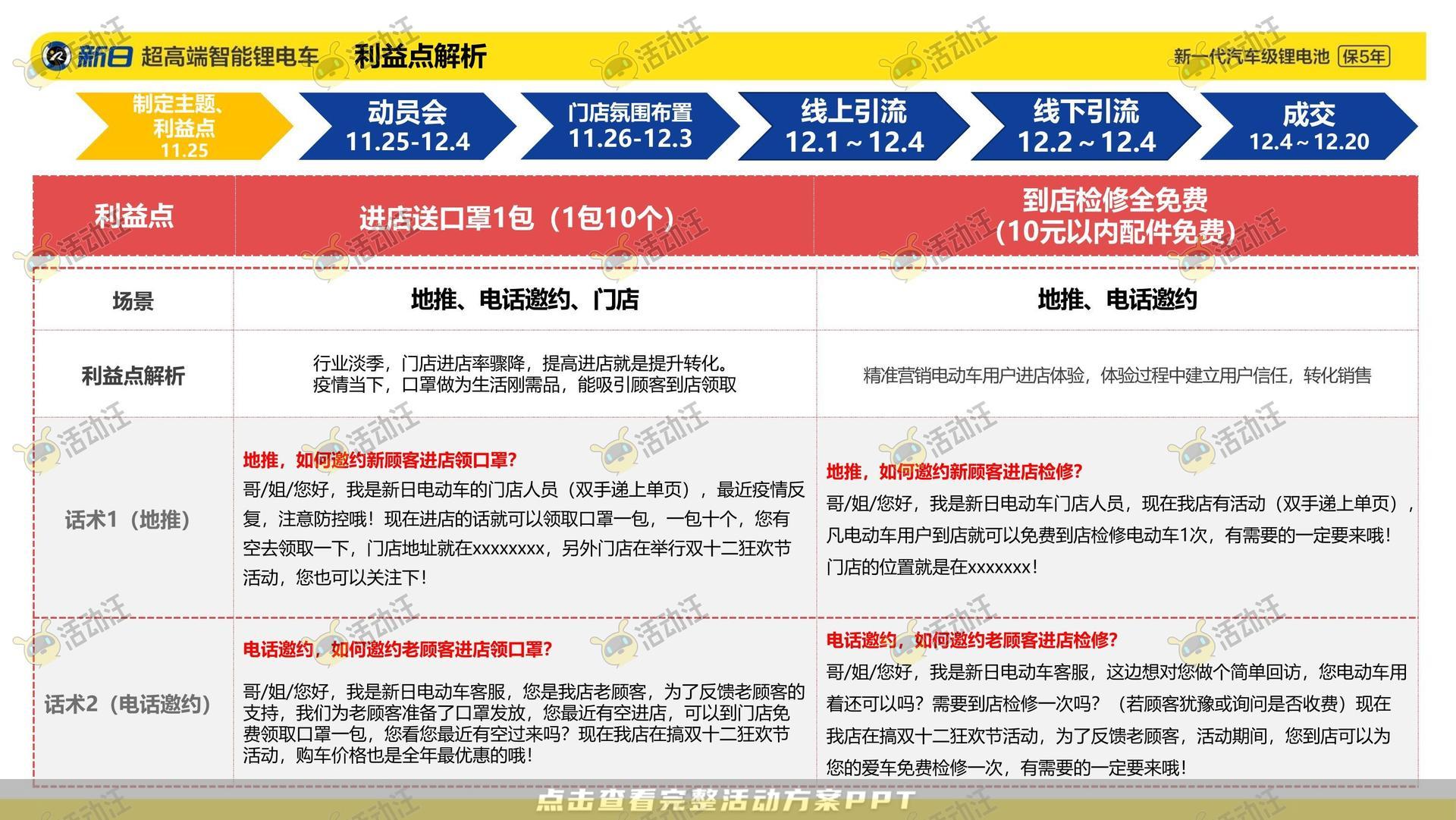 整合营销方案