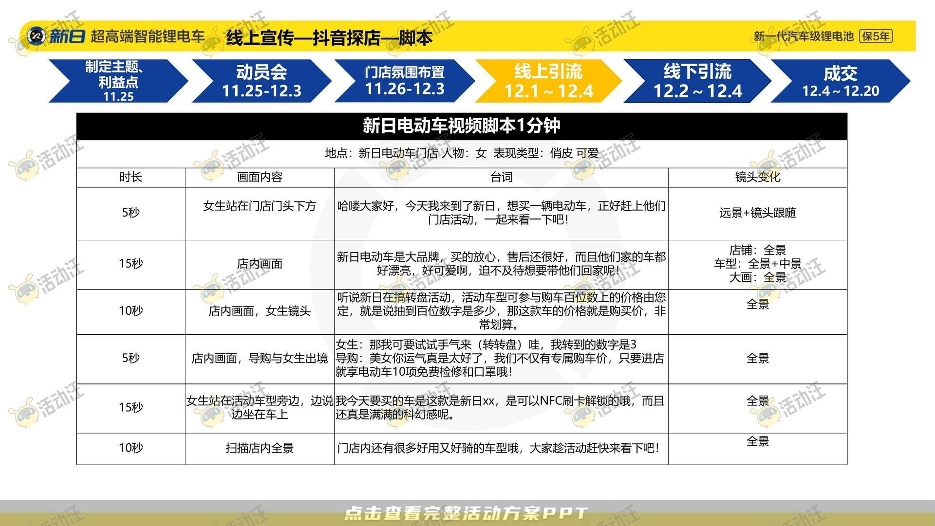 整合营销方案