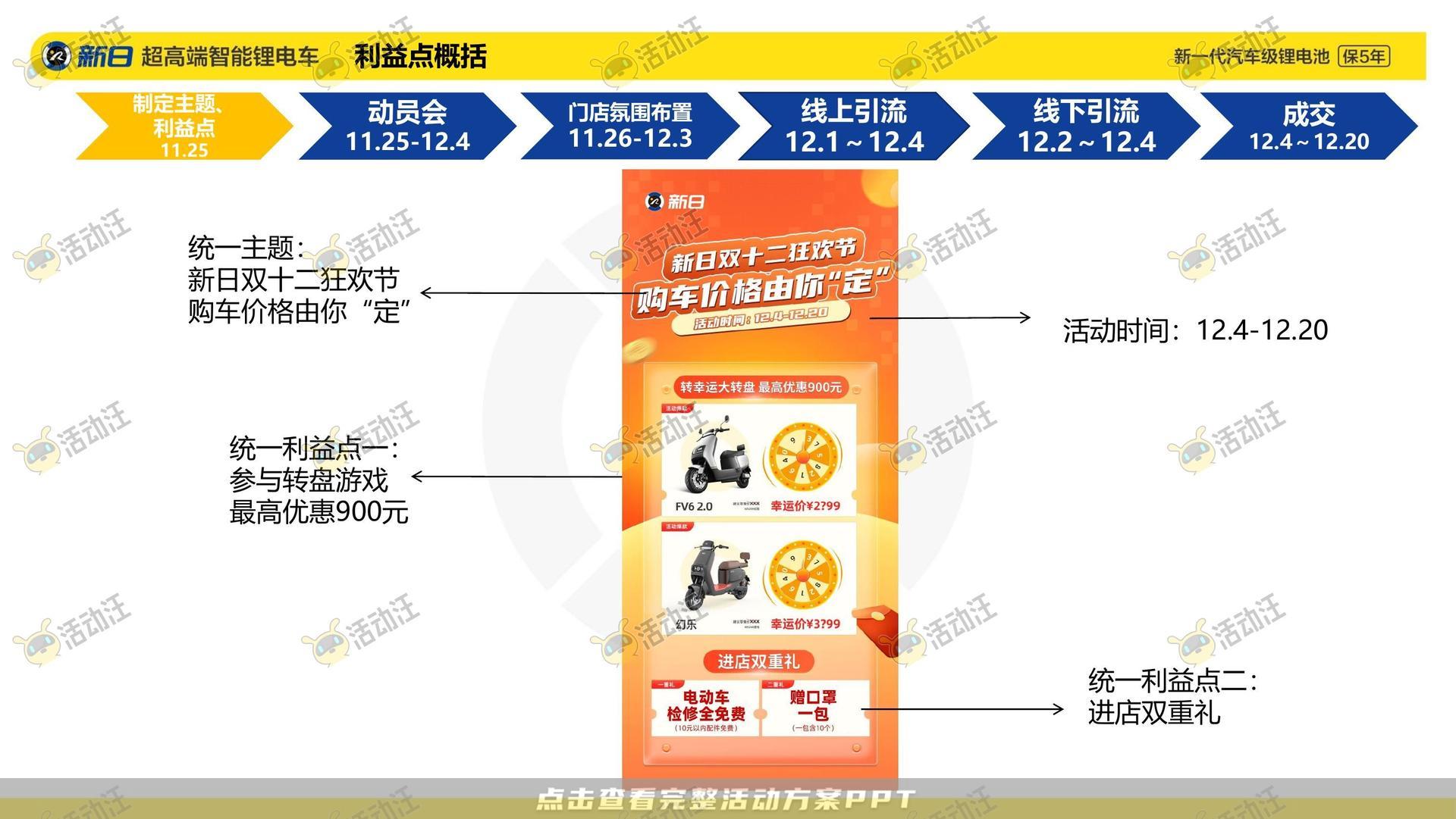 整合营销方案