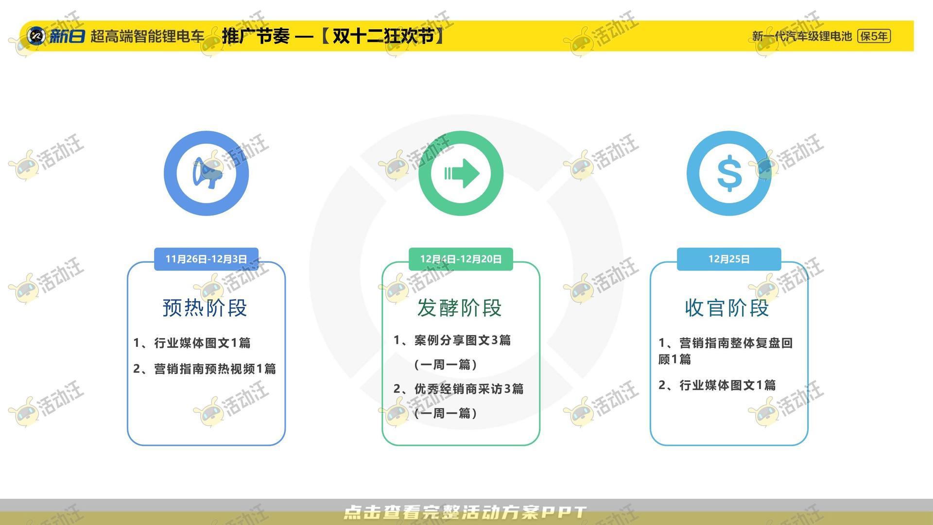 整合营销方案